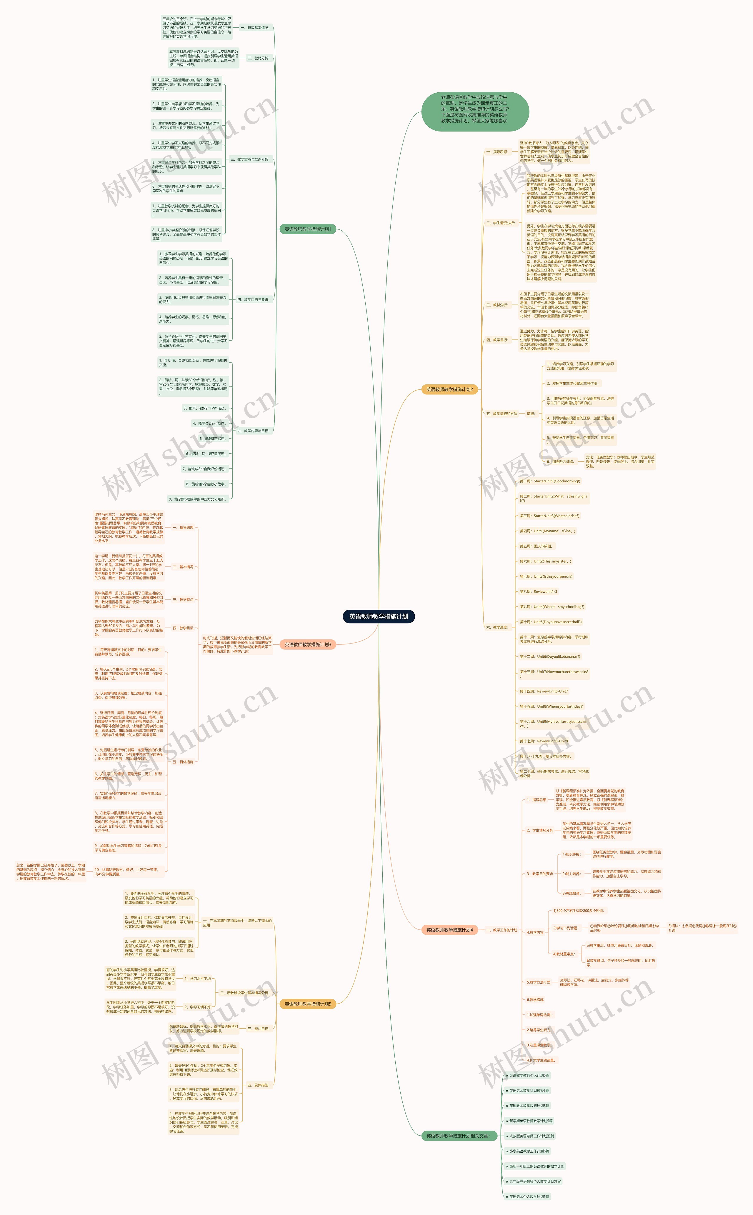 英语教师教学措施计划思维导图