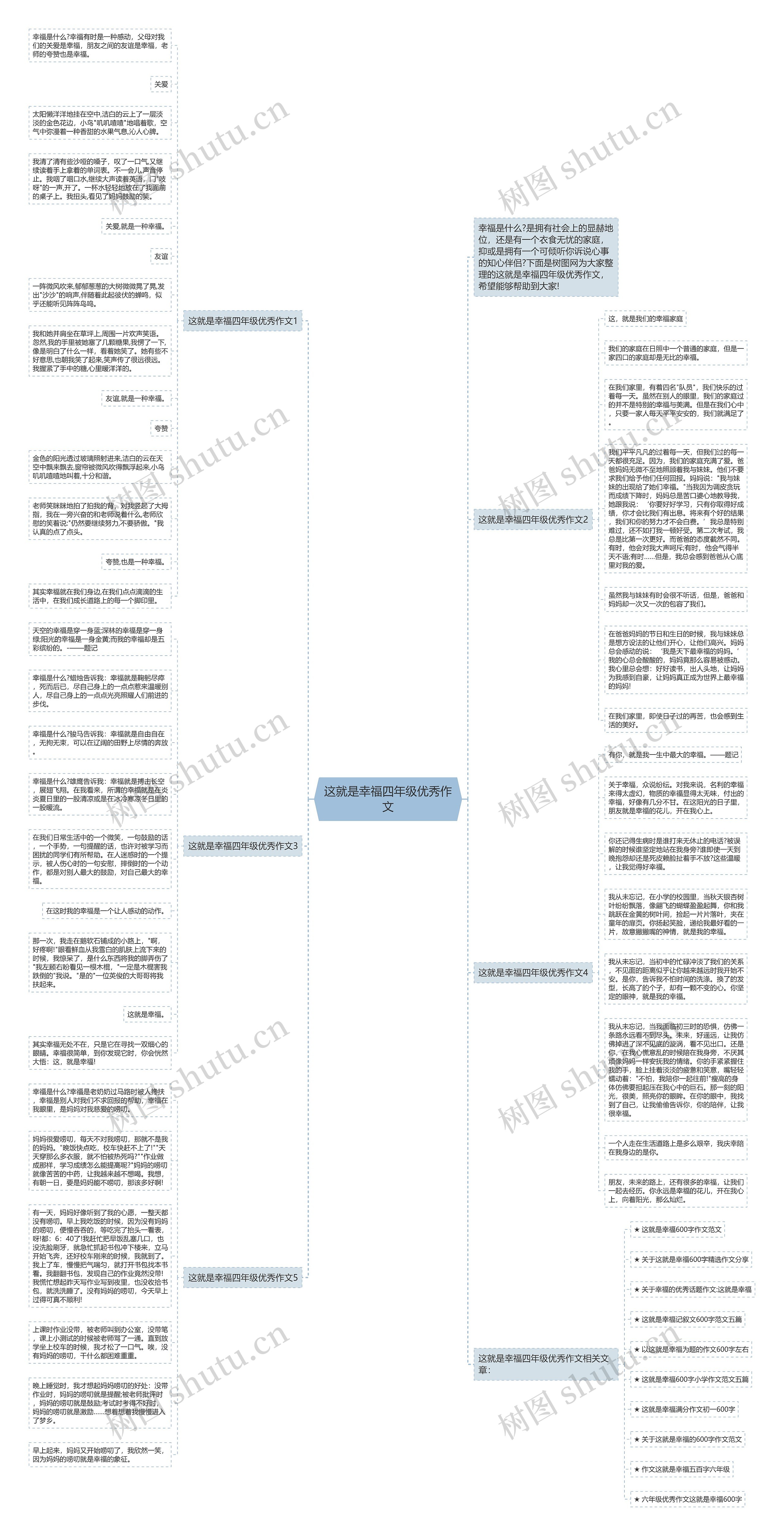 这就是幸福四年级优秀作文思维导图