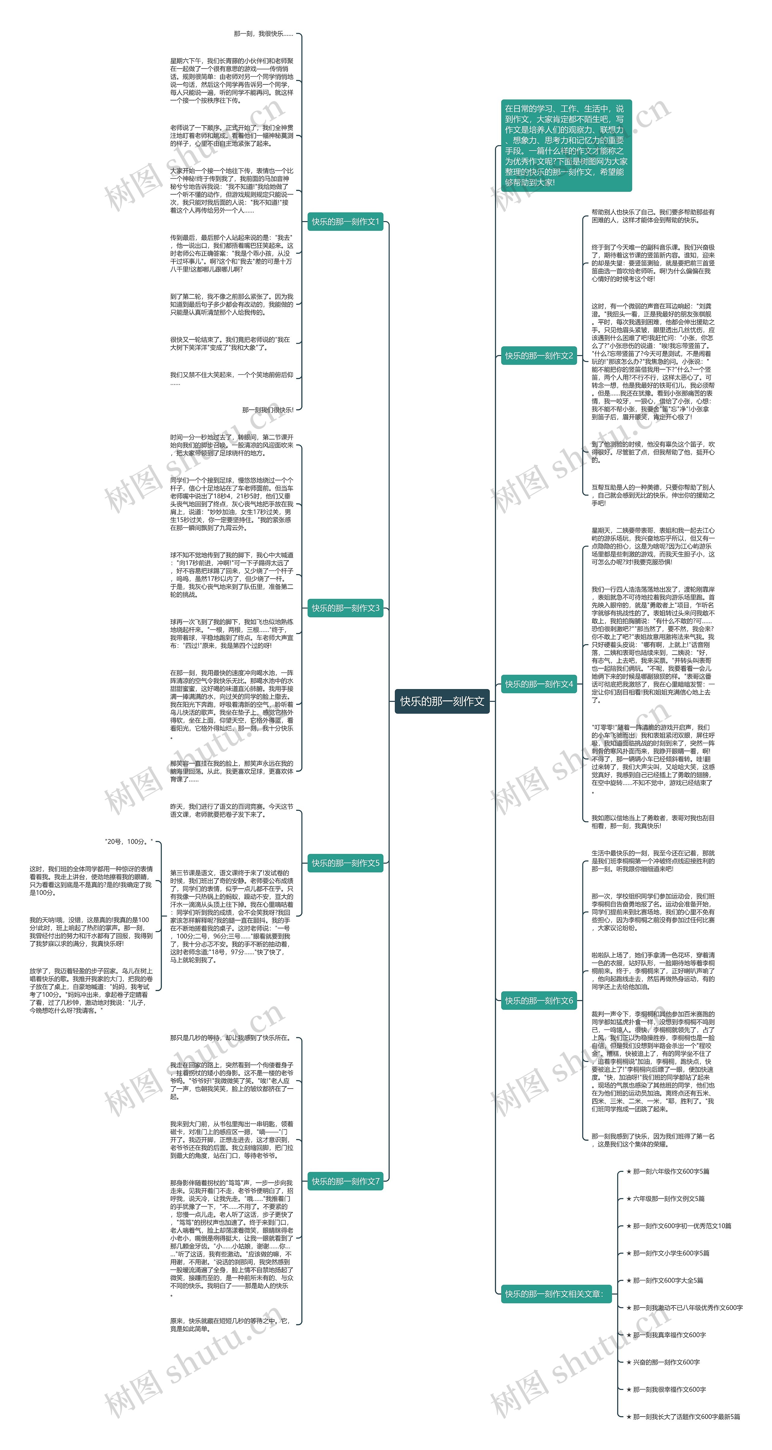 快乐的那一刻作文思维导图