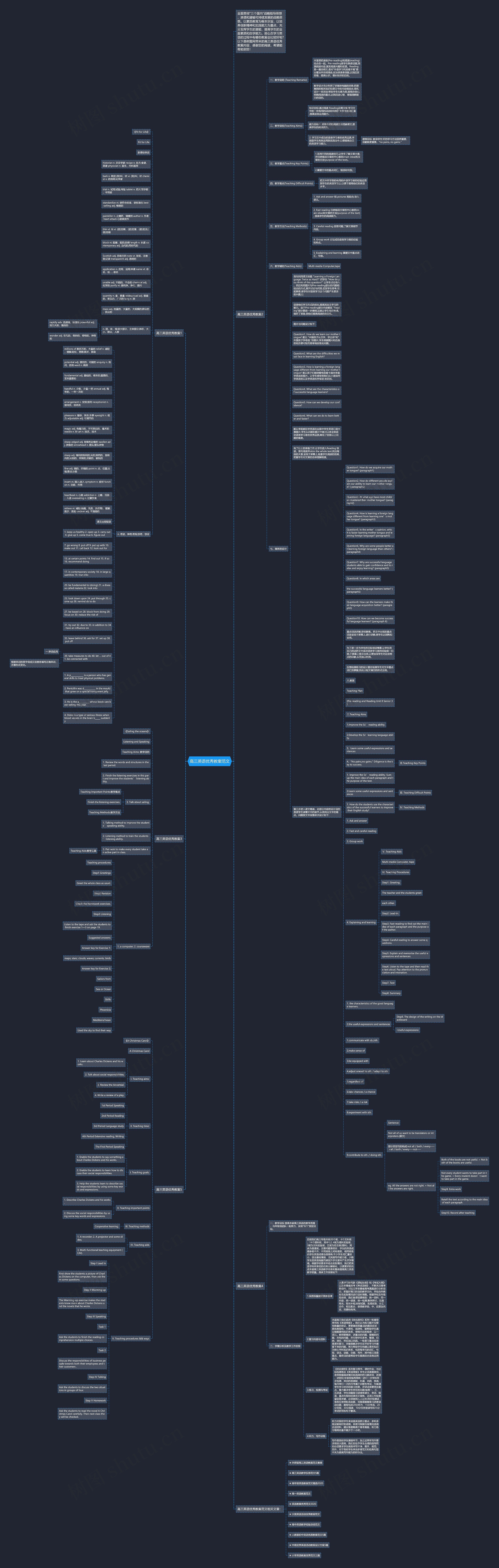 高三英语优秀教案范文思维导图