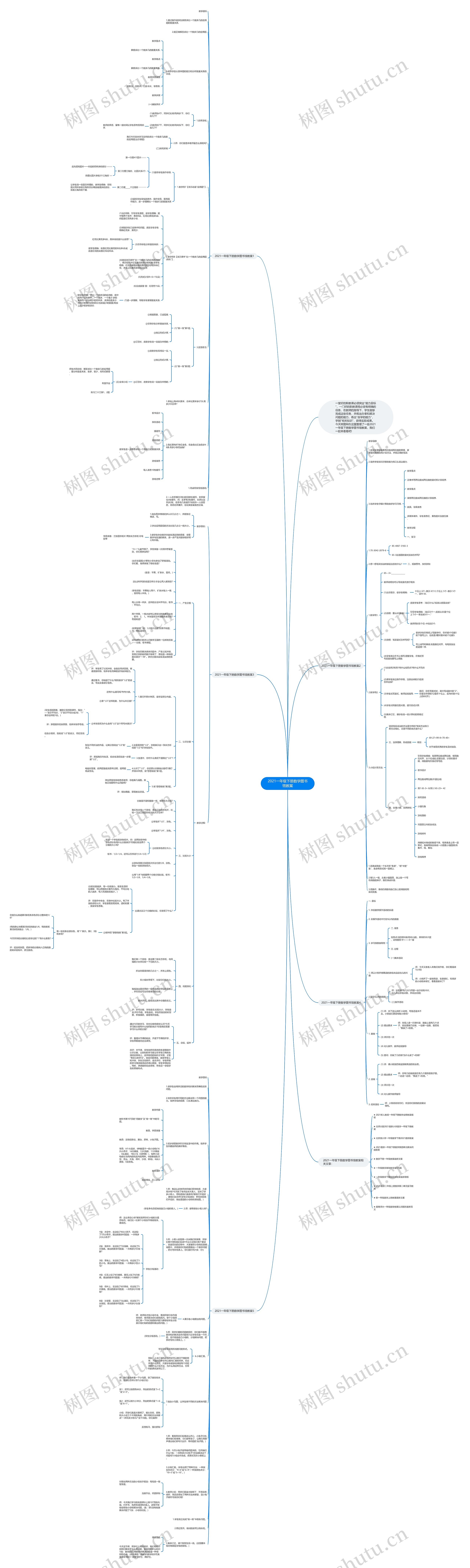 2021一年级下册数学图书馆教案思维导图