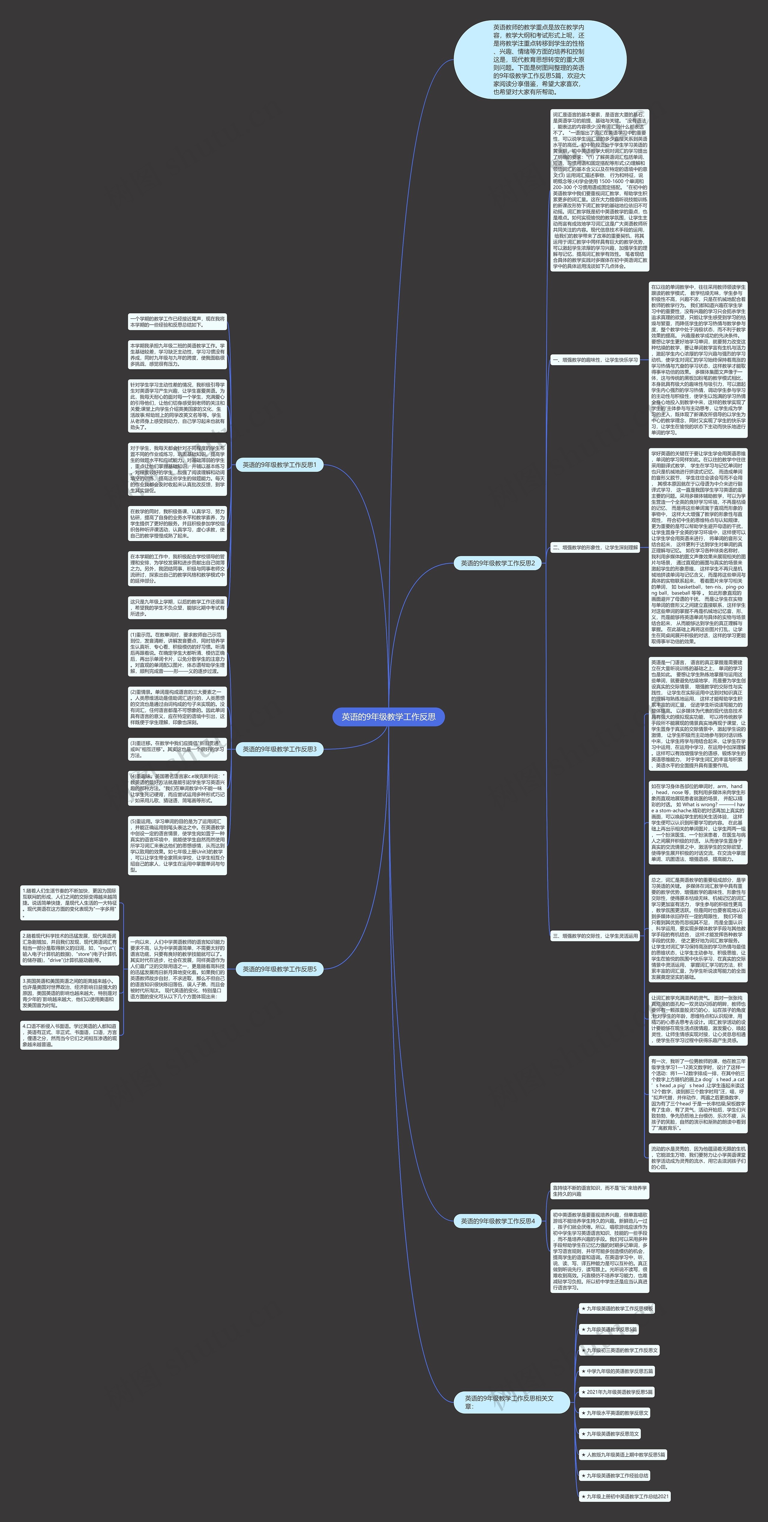 英语的9年级教学工作反思思维导图