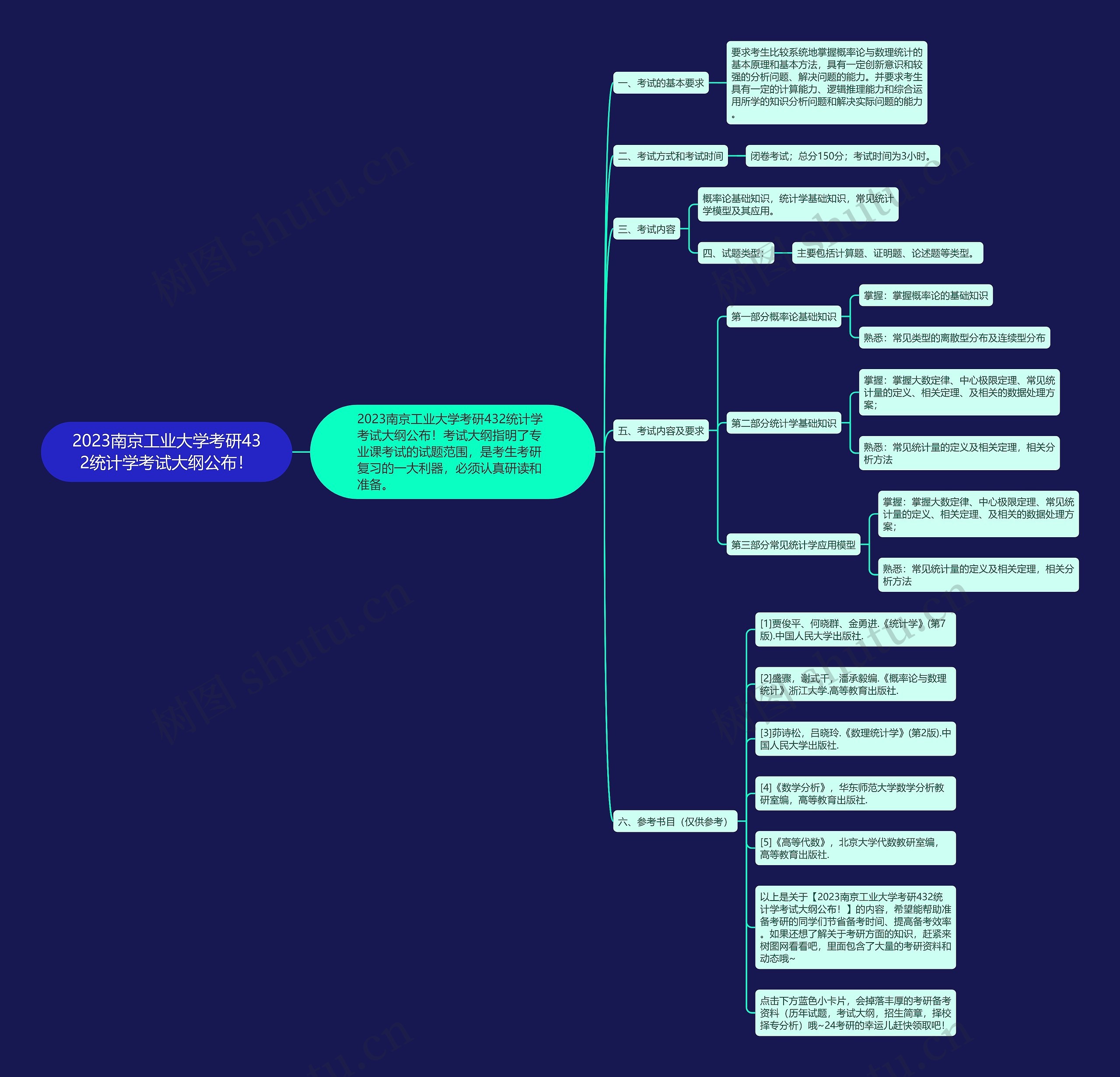 2023南京工业大学考研432统计学考试大纲公布！思维导图