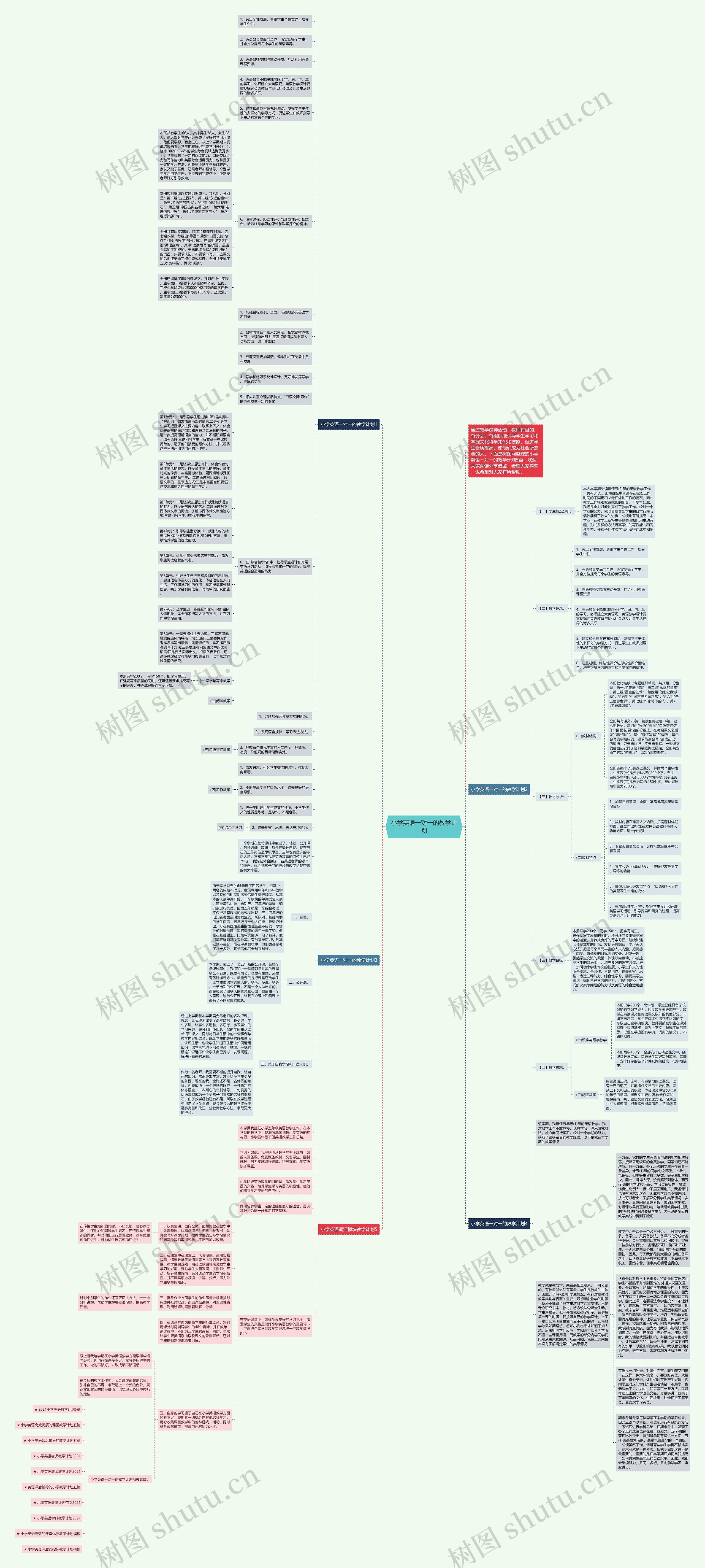 小学英语一对一的教学计划思维导图