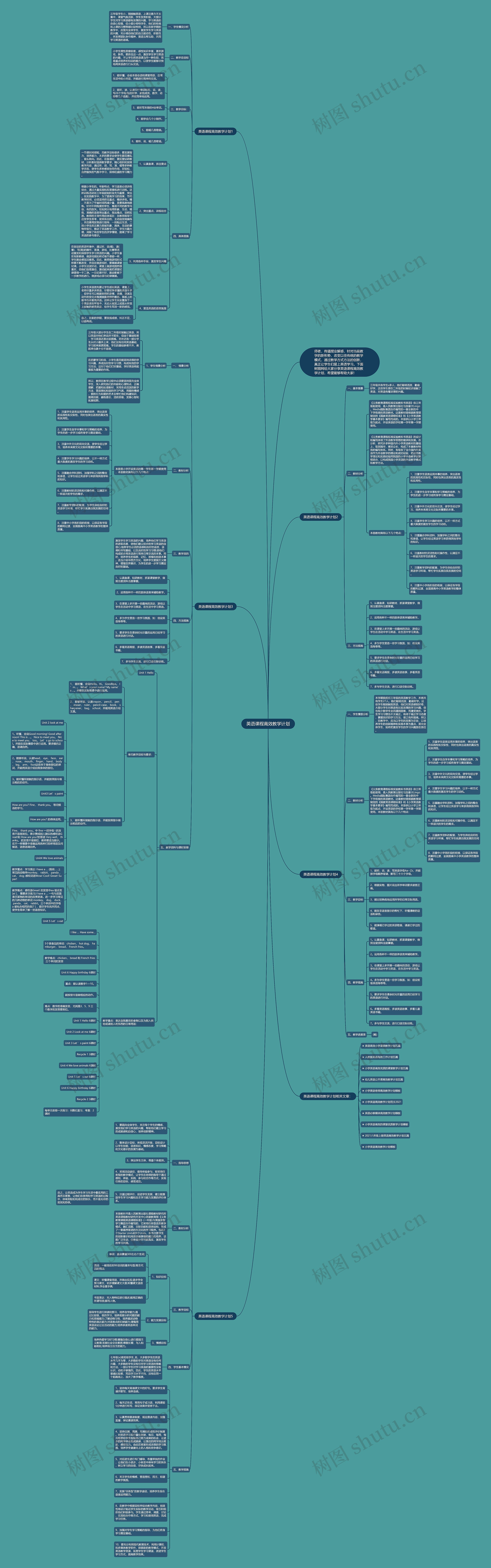 英语课程高效教学计划思维导图