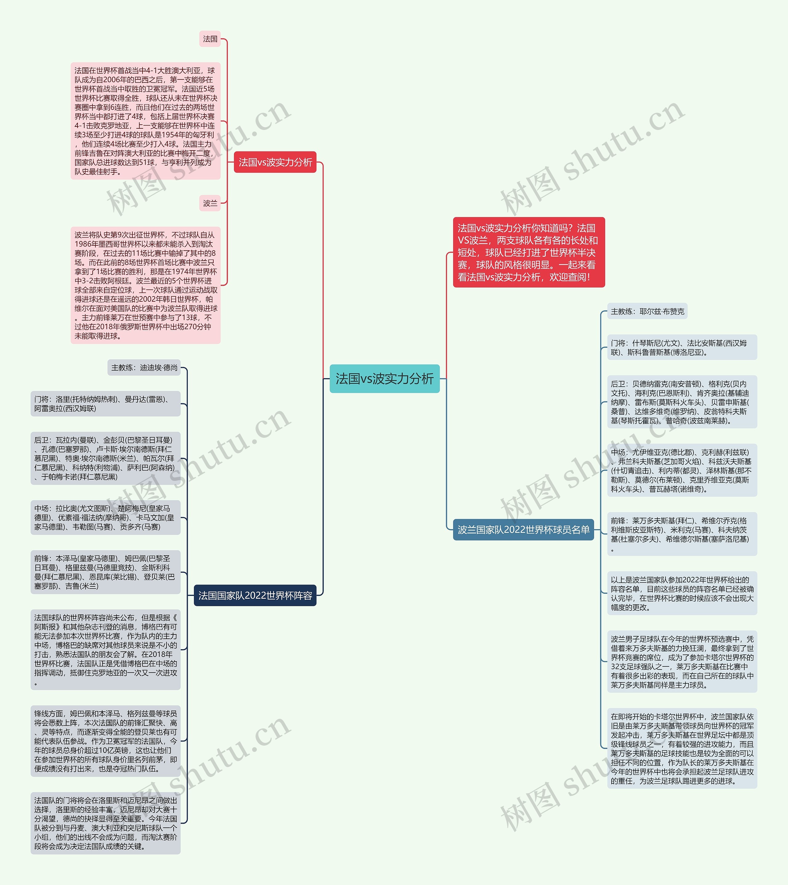 法国vs波实力分析思维导图