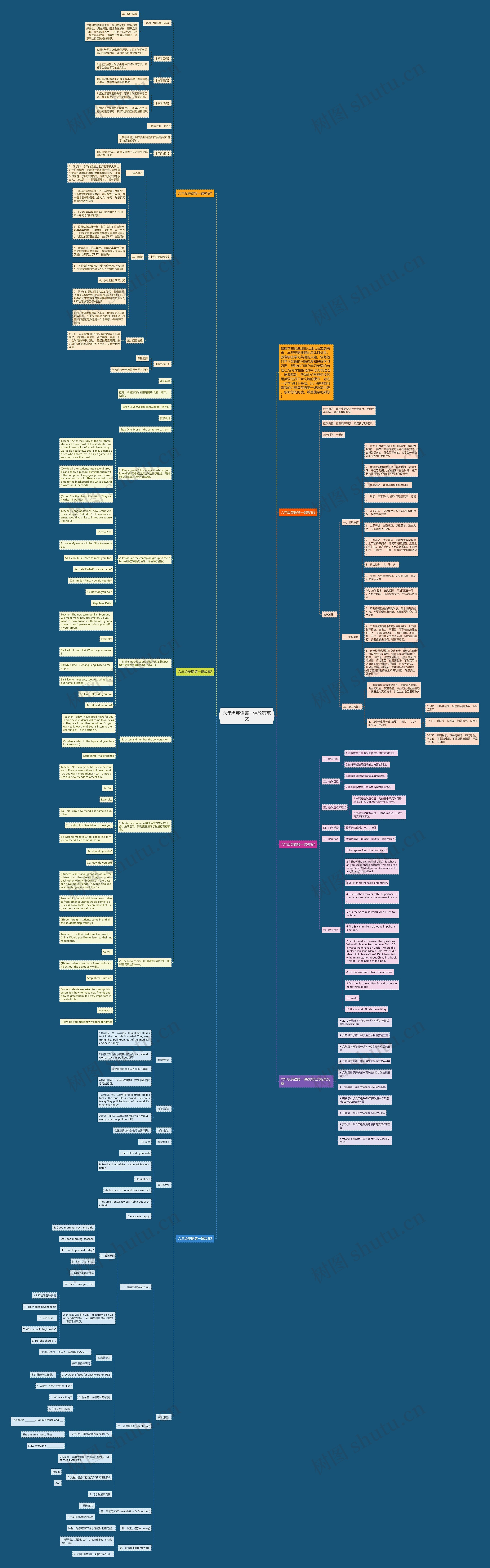 六年级英语第一课教案范文思维导图
