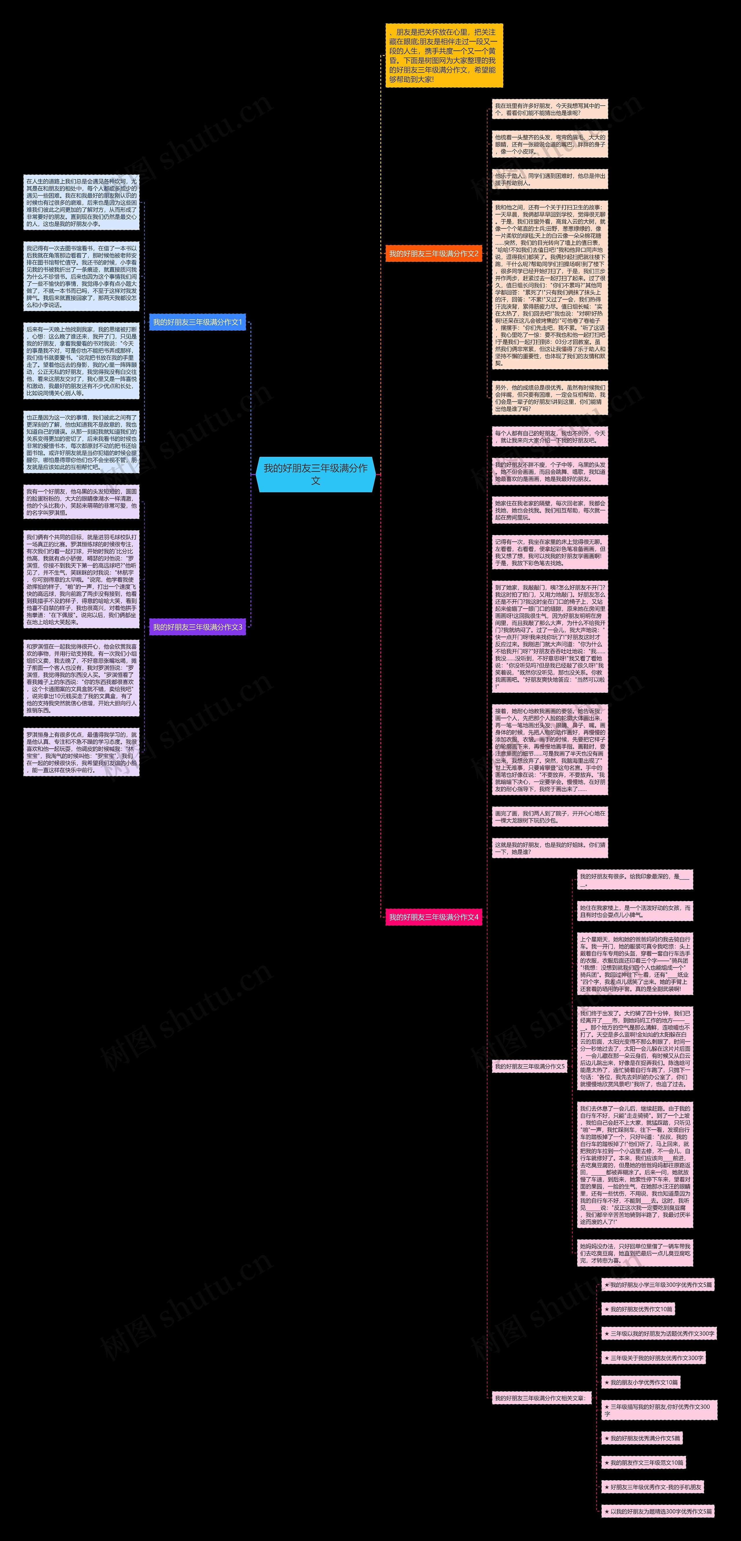 我的好朋友三年级满分作文思维导图