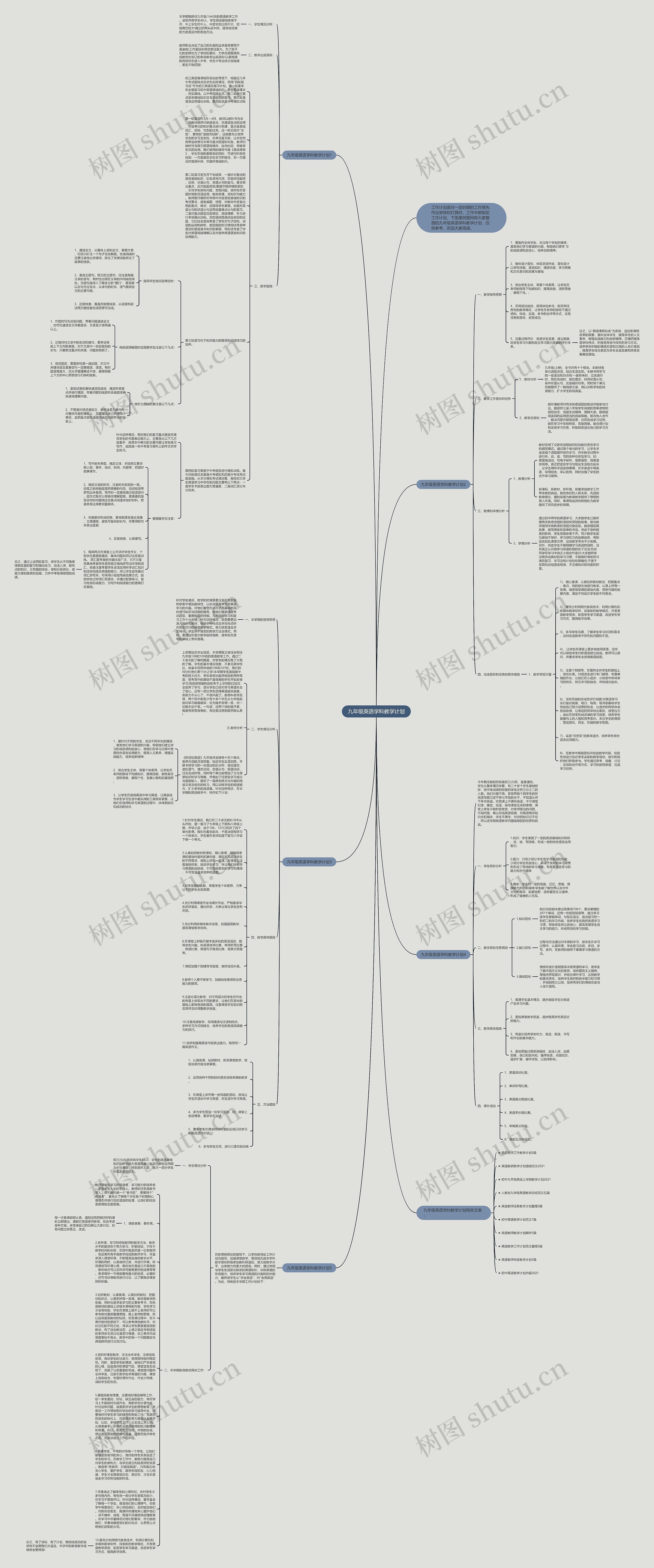 九年级英语学科教学计划思维导图