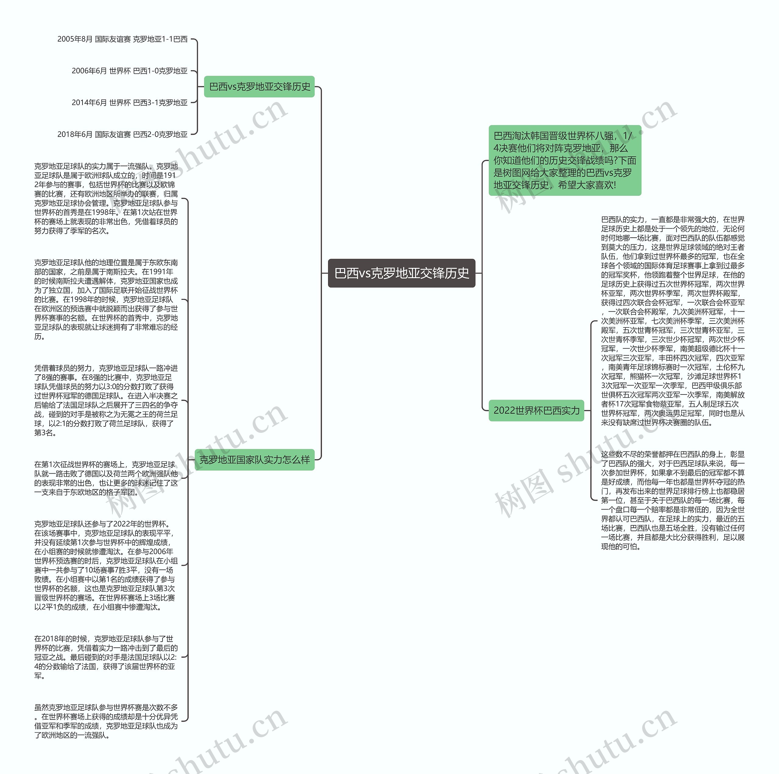 巴西vs克罗地亚交锋历史思维导图
