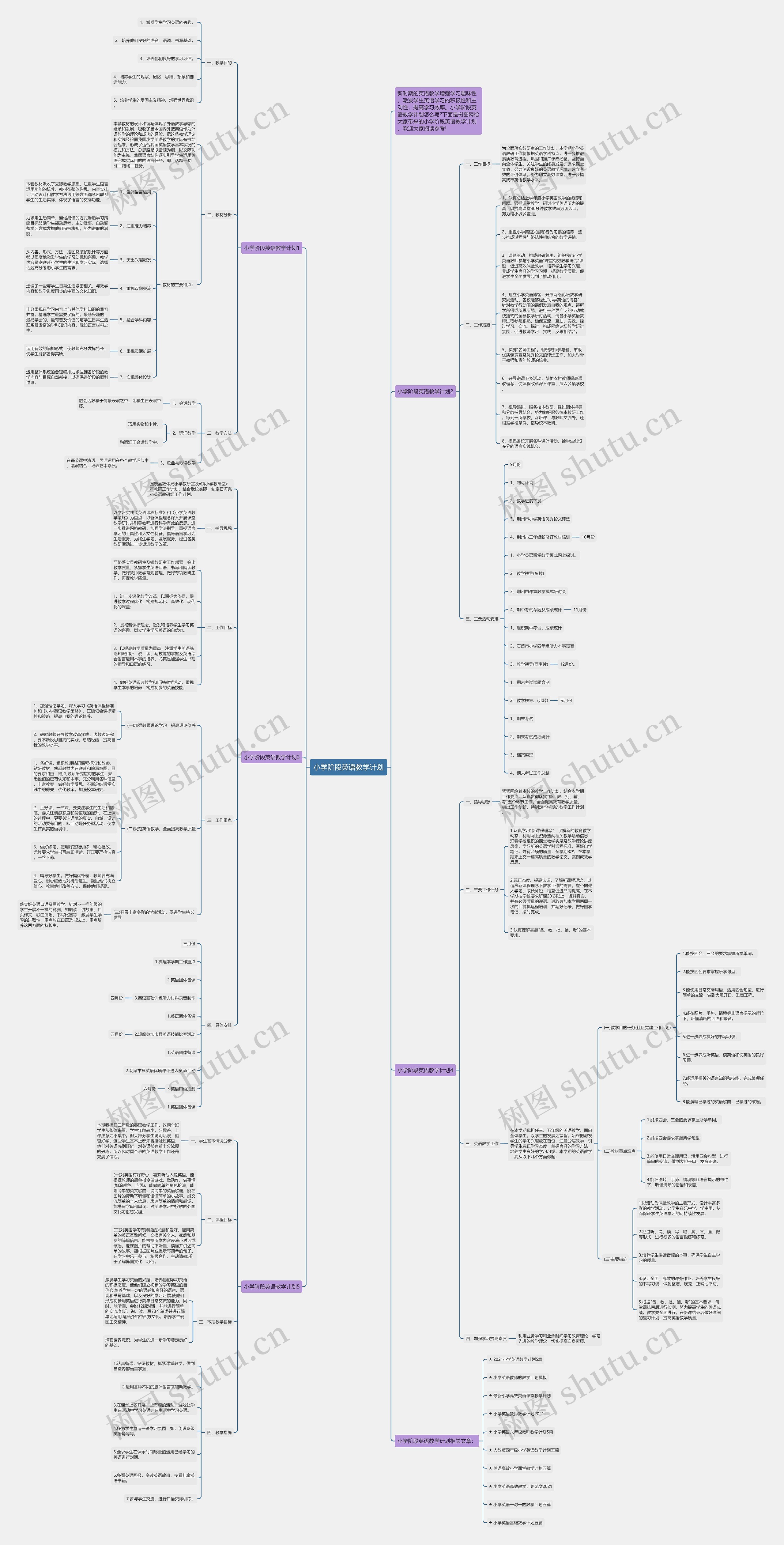 小学阶段英语教学计划思维导图