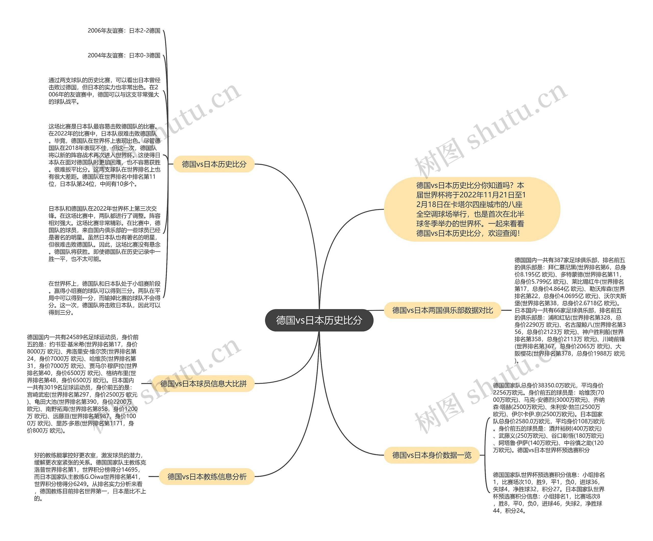 德国vs日本历史比分思维导图