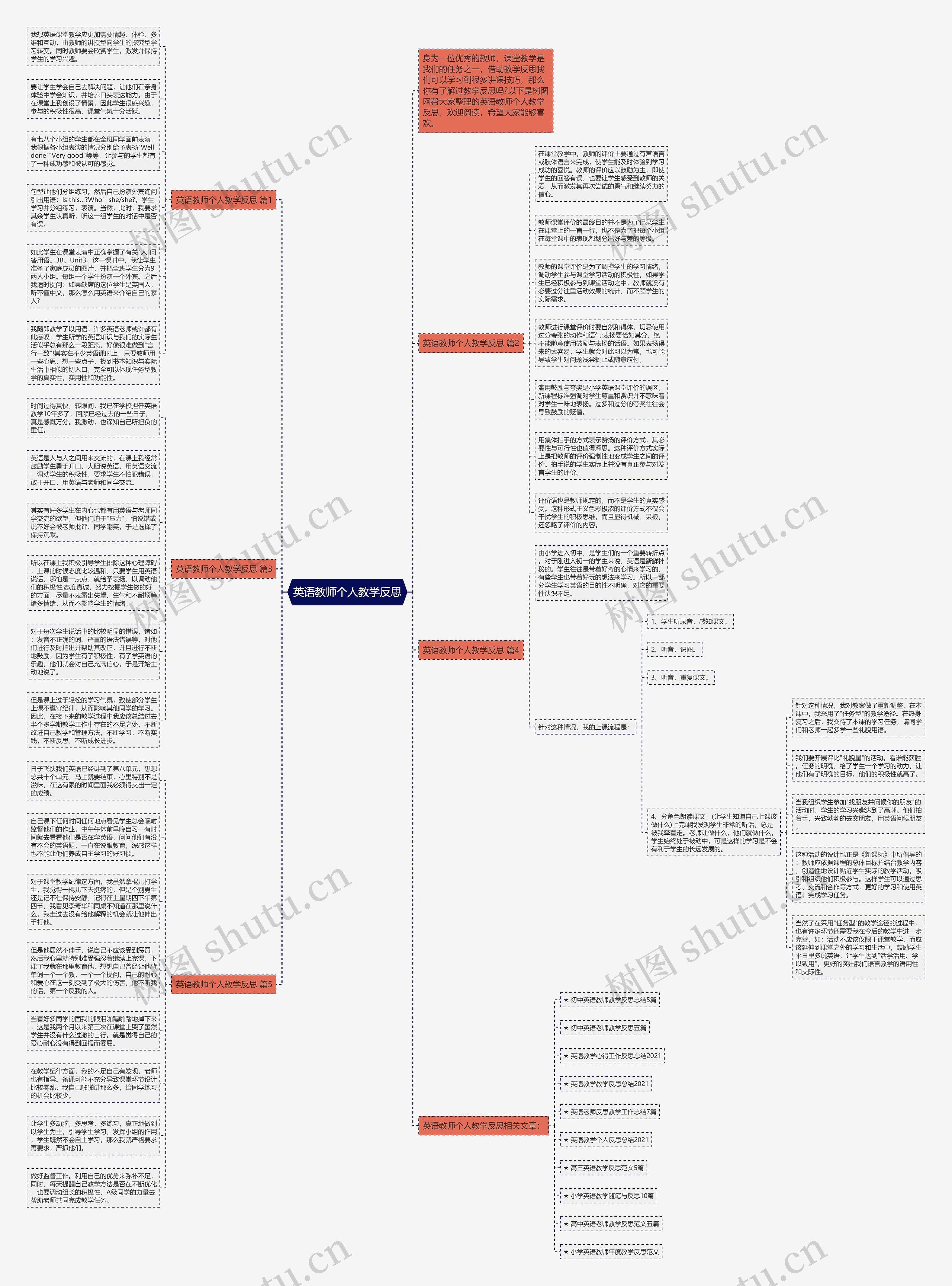 英语教师个人教学反思思维导图
