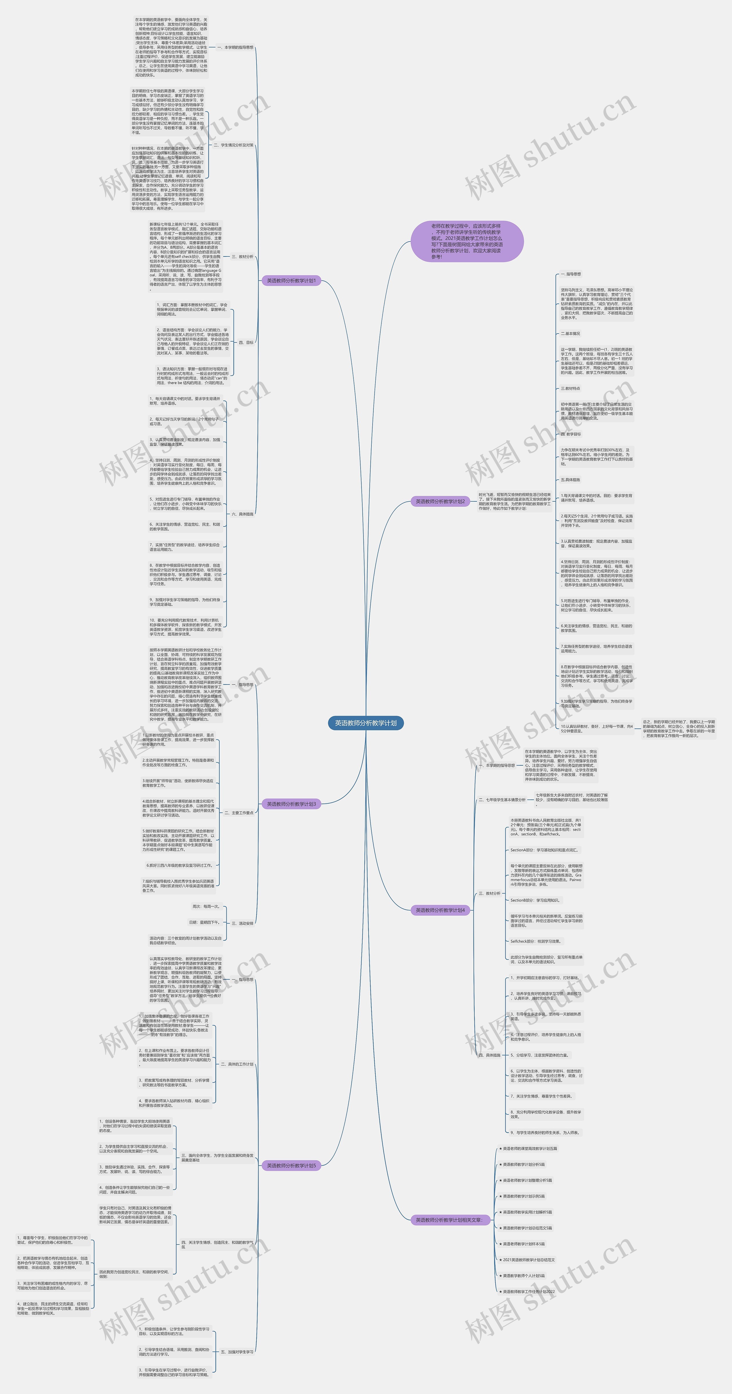 英语教师分析教学计划思维导图