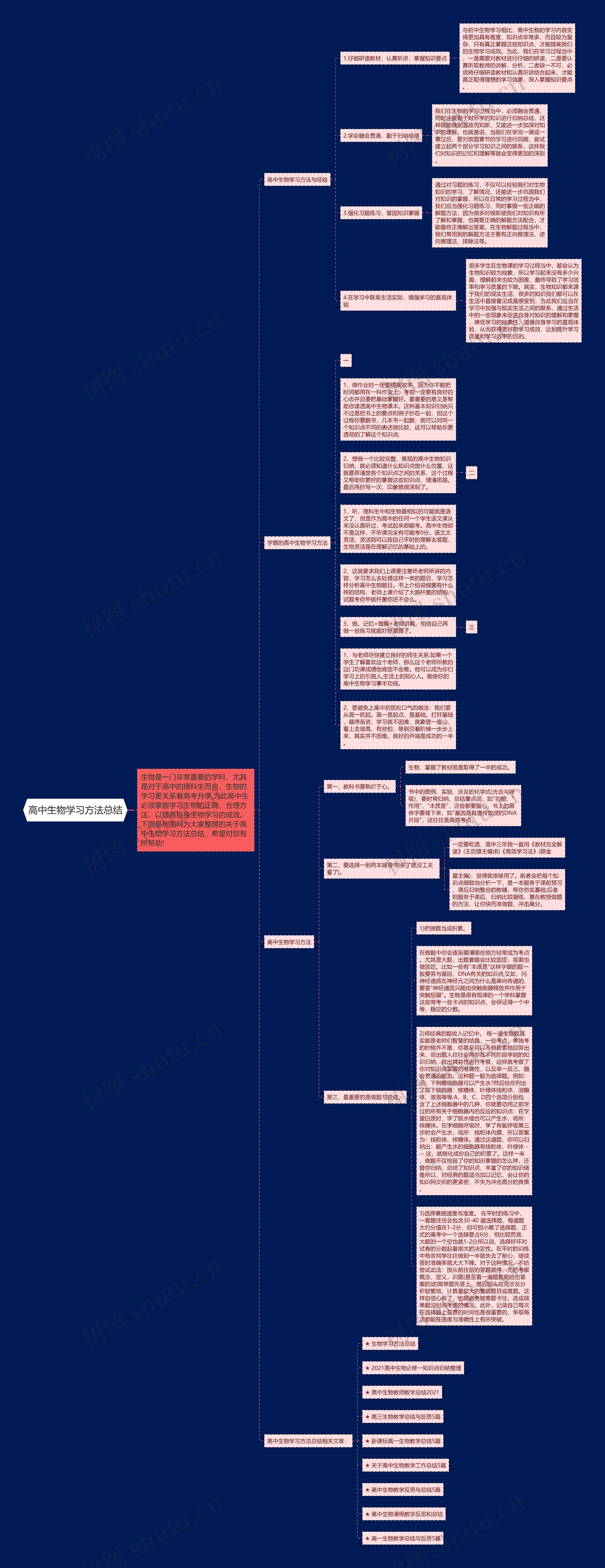 高中生物学习方法总结思维导图