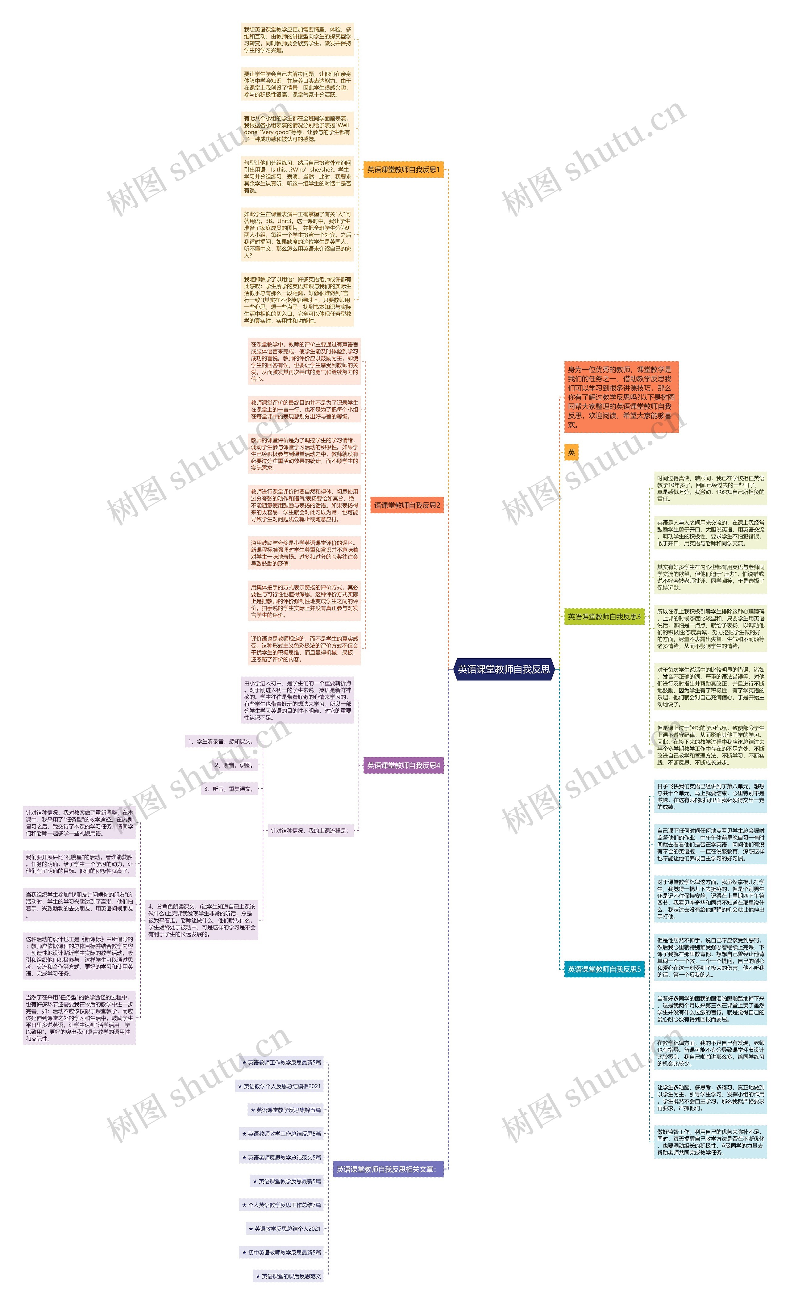 英语课堂教师自我反思思维导图