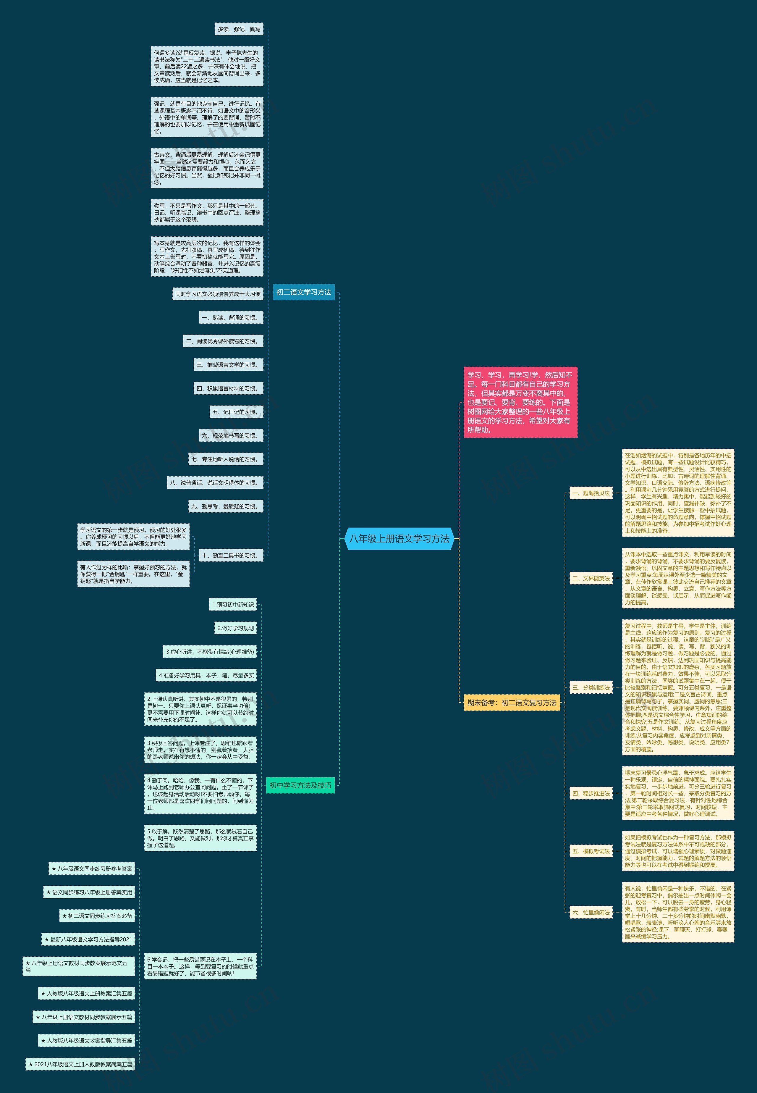 八年级上册语文学习方法思维导图