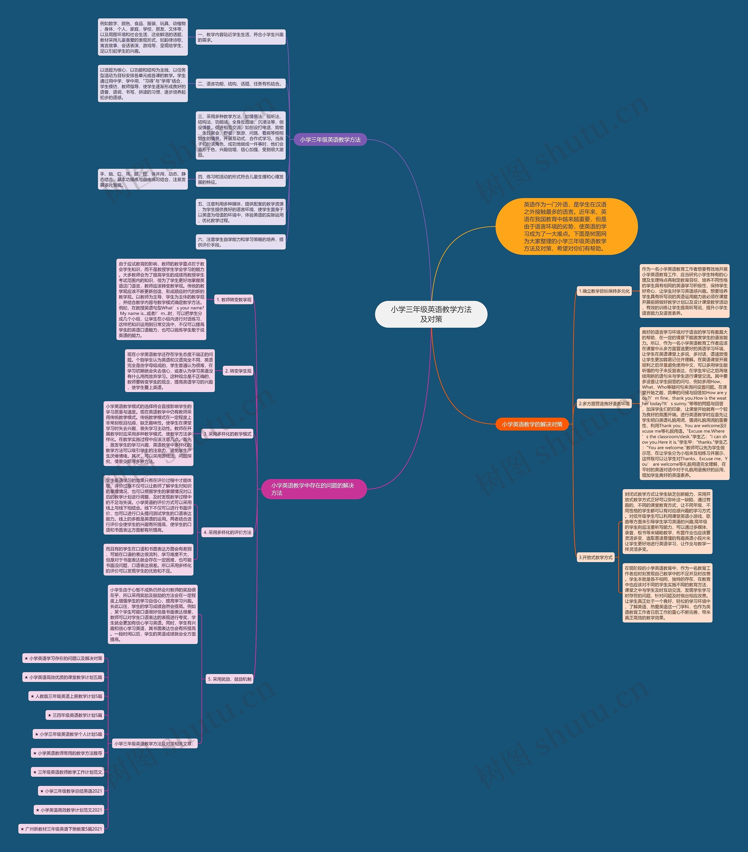 小学三年级英语教学方法及对策思维导图