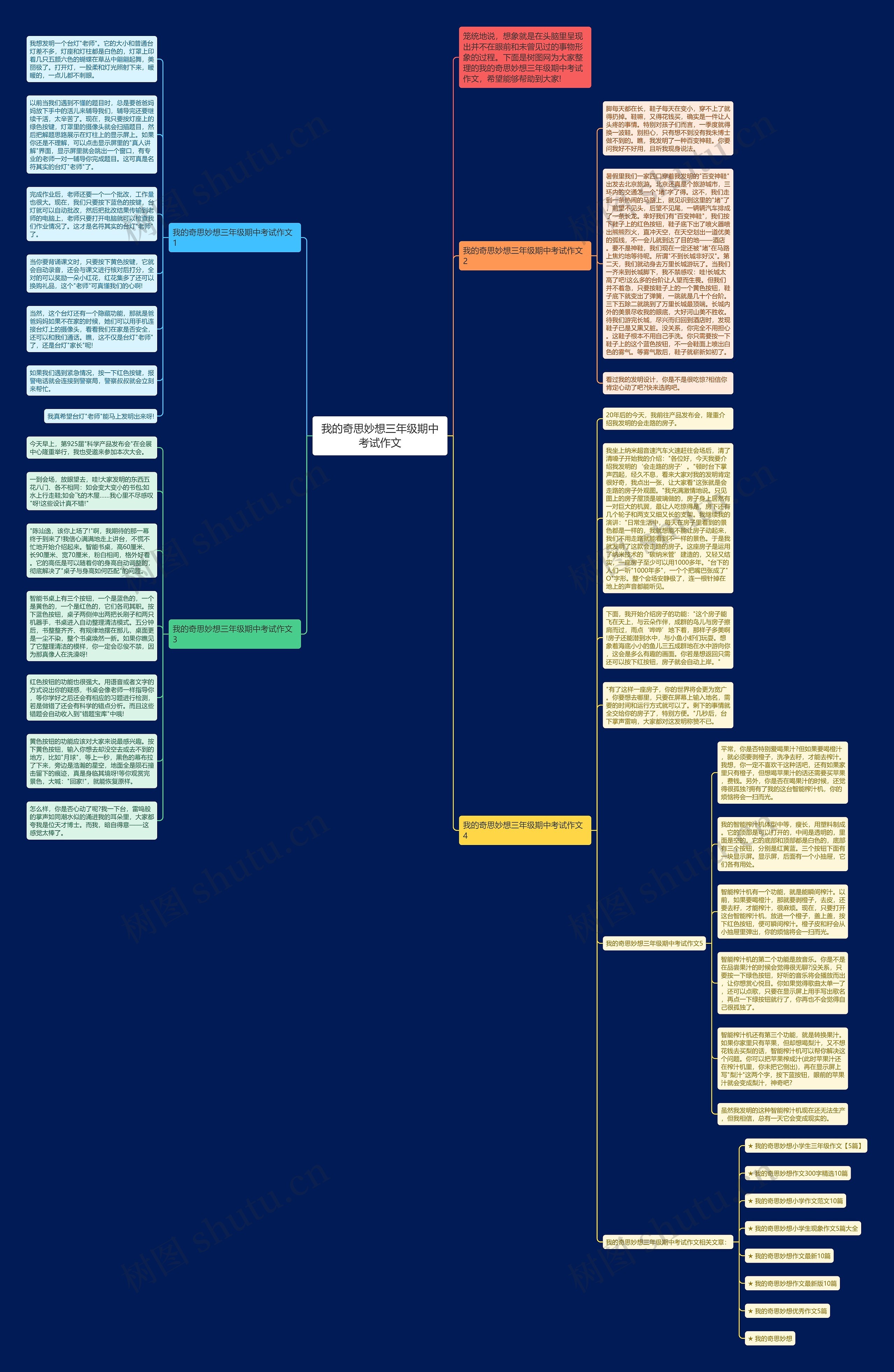 我的奇思妙想三年级期中考试作文思维导图