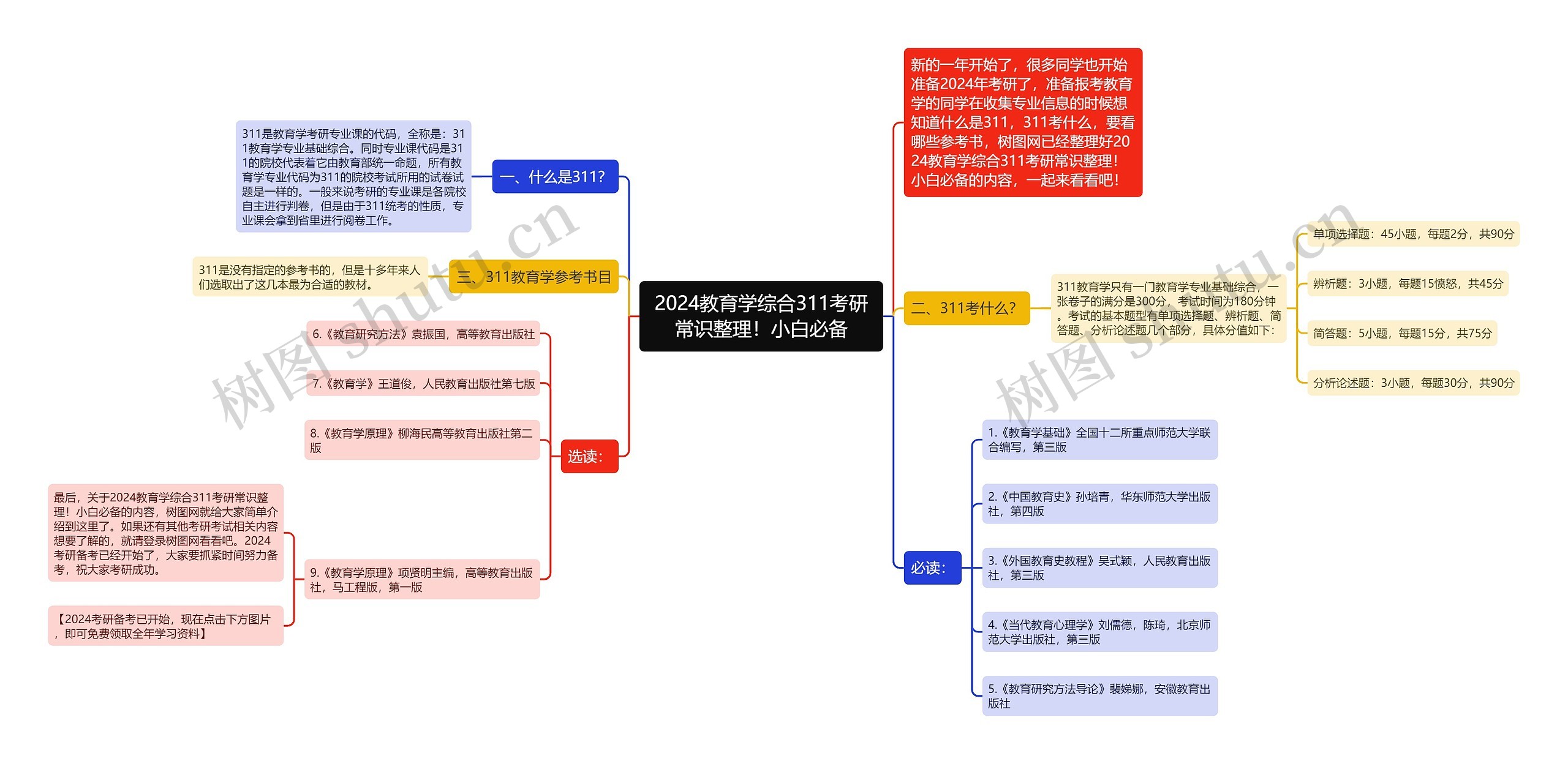 2024教育学综合311考研常识整理！小白必备