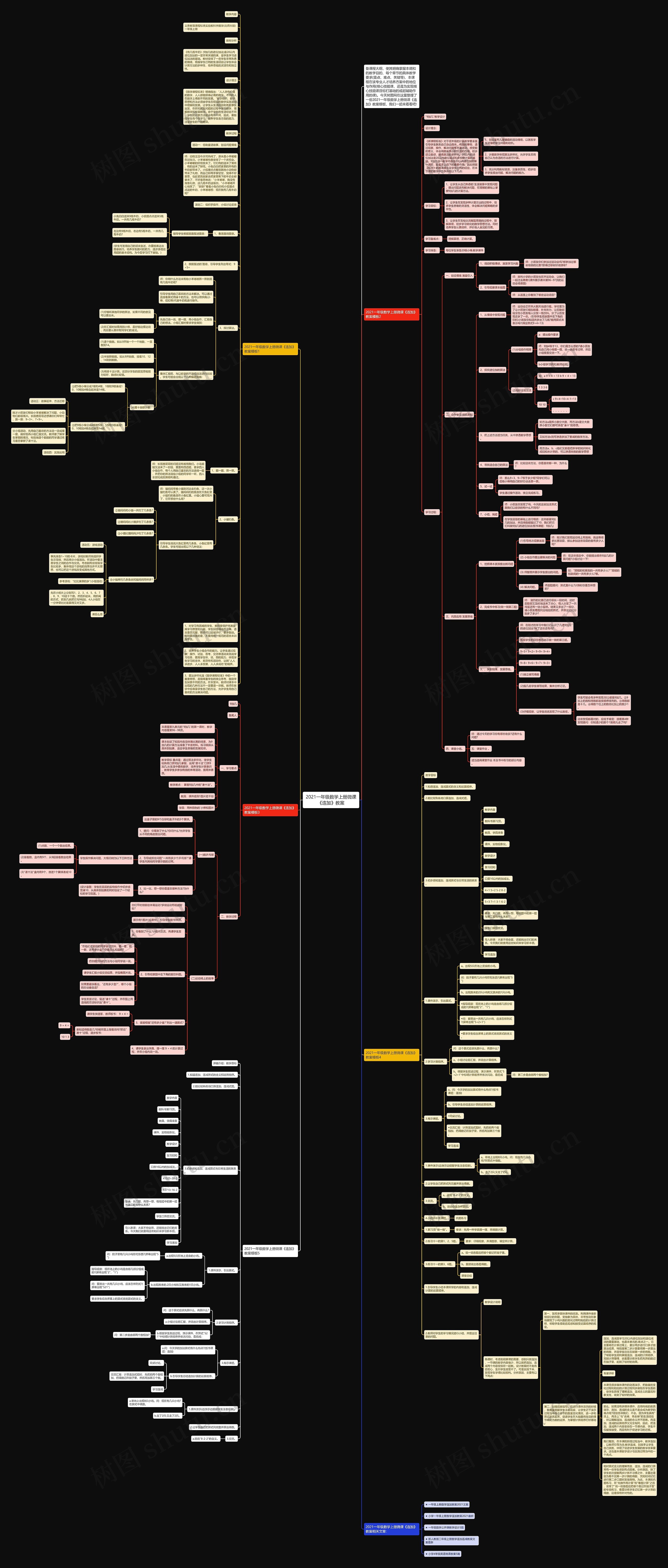 2021一年级数学上册微课《连加》教案思维导图