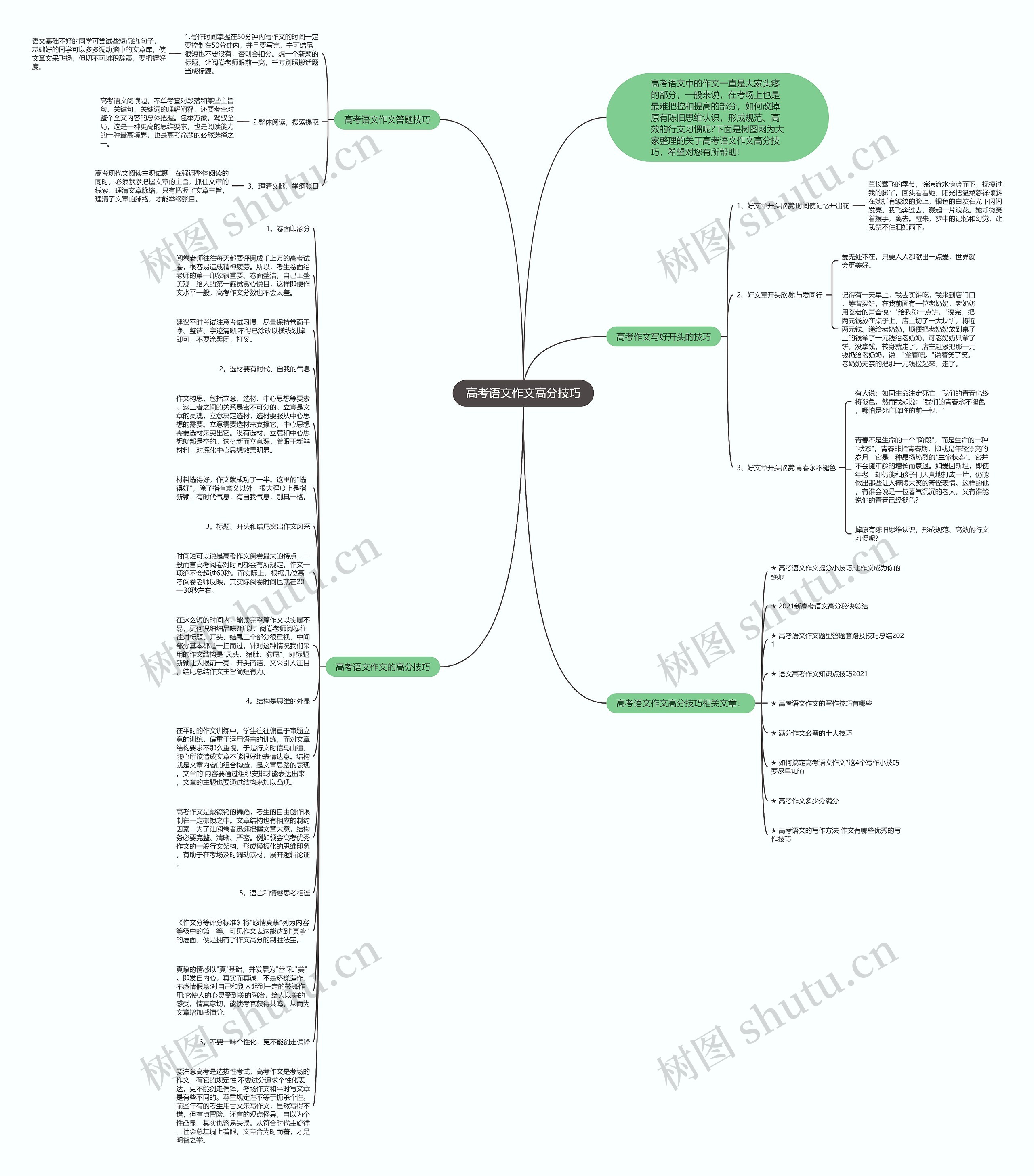 高考语文作文高分技巧思维导图