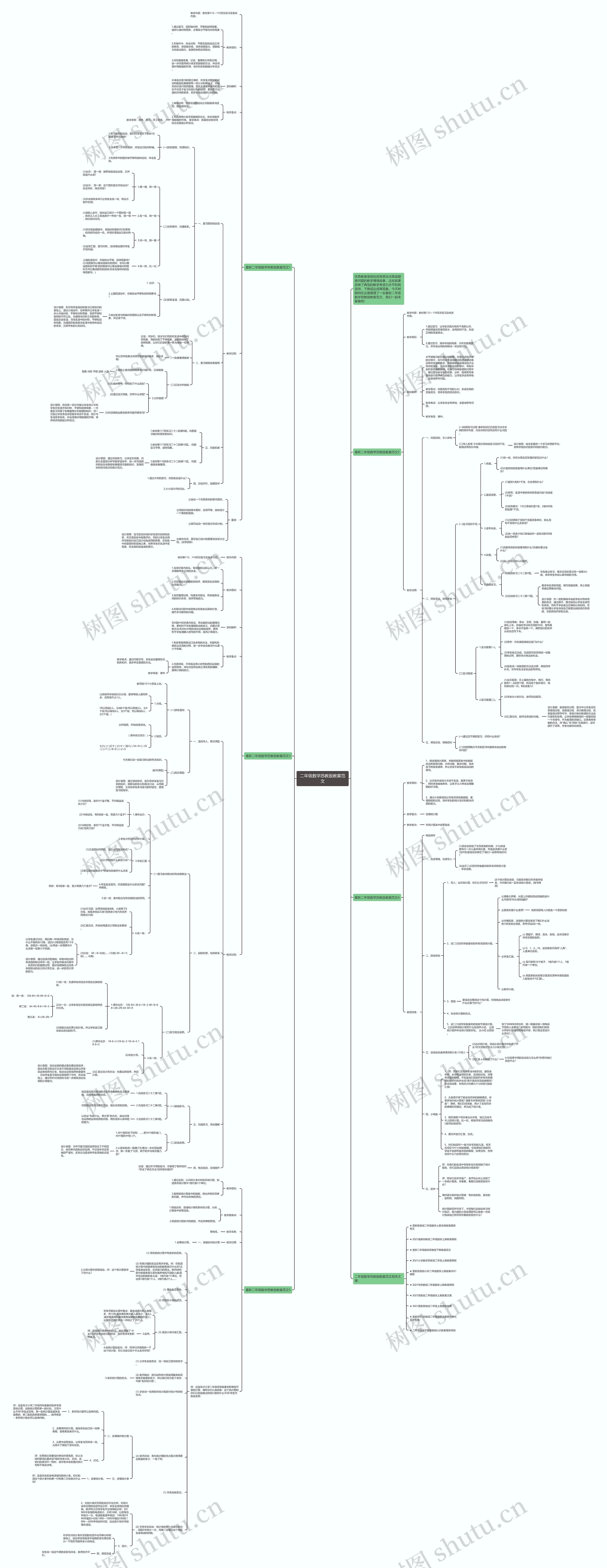 二年级数学苏教版教案范文思维导图