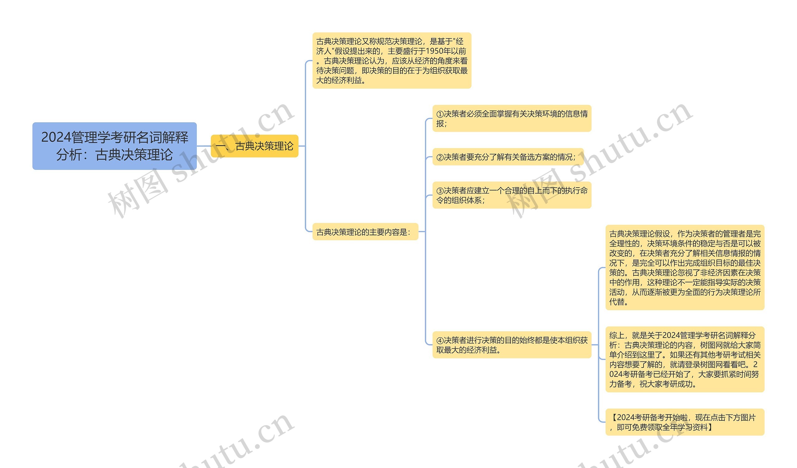 2024管理学考研名词解释分析：古典决策理论