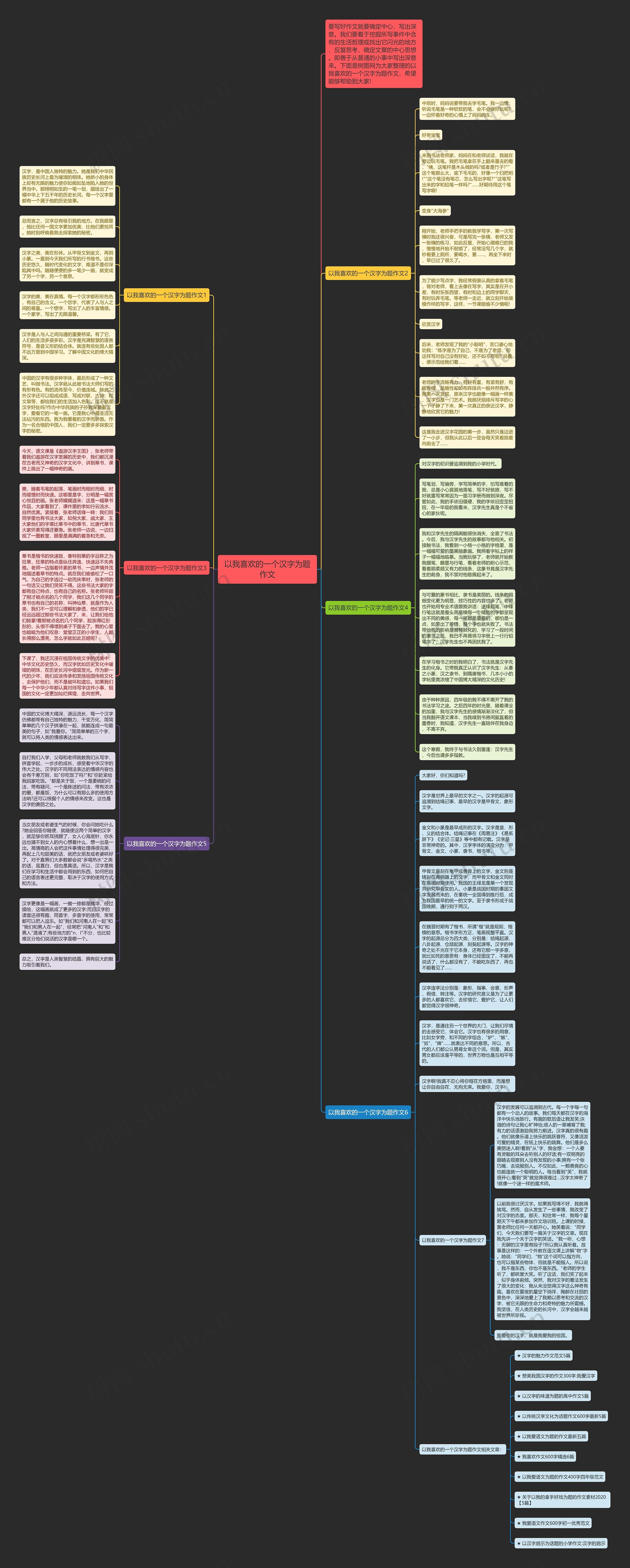 以我喜欢的一个汉字为题作文思维导图