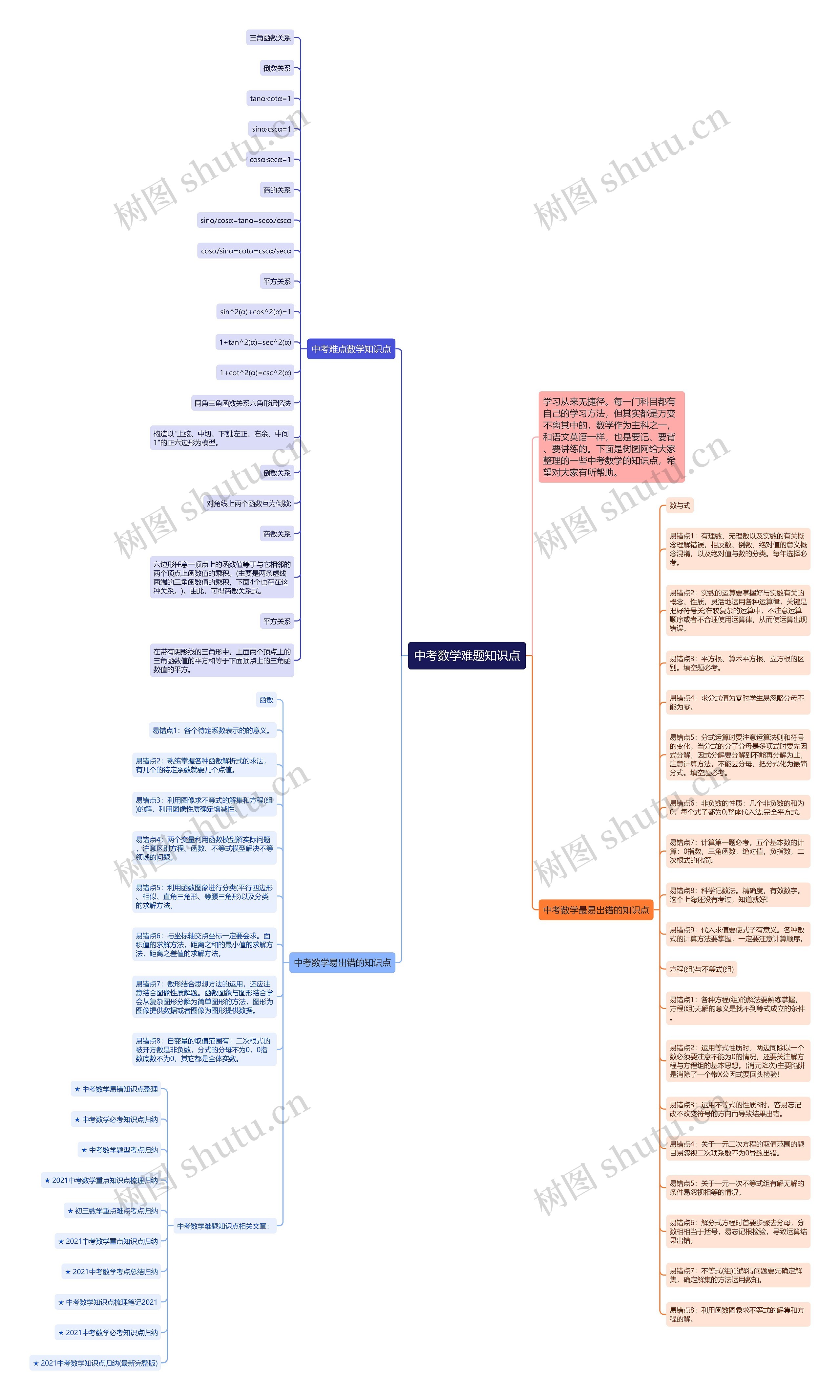 中考数学难题知识点思维导图