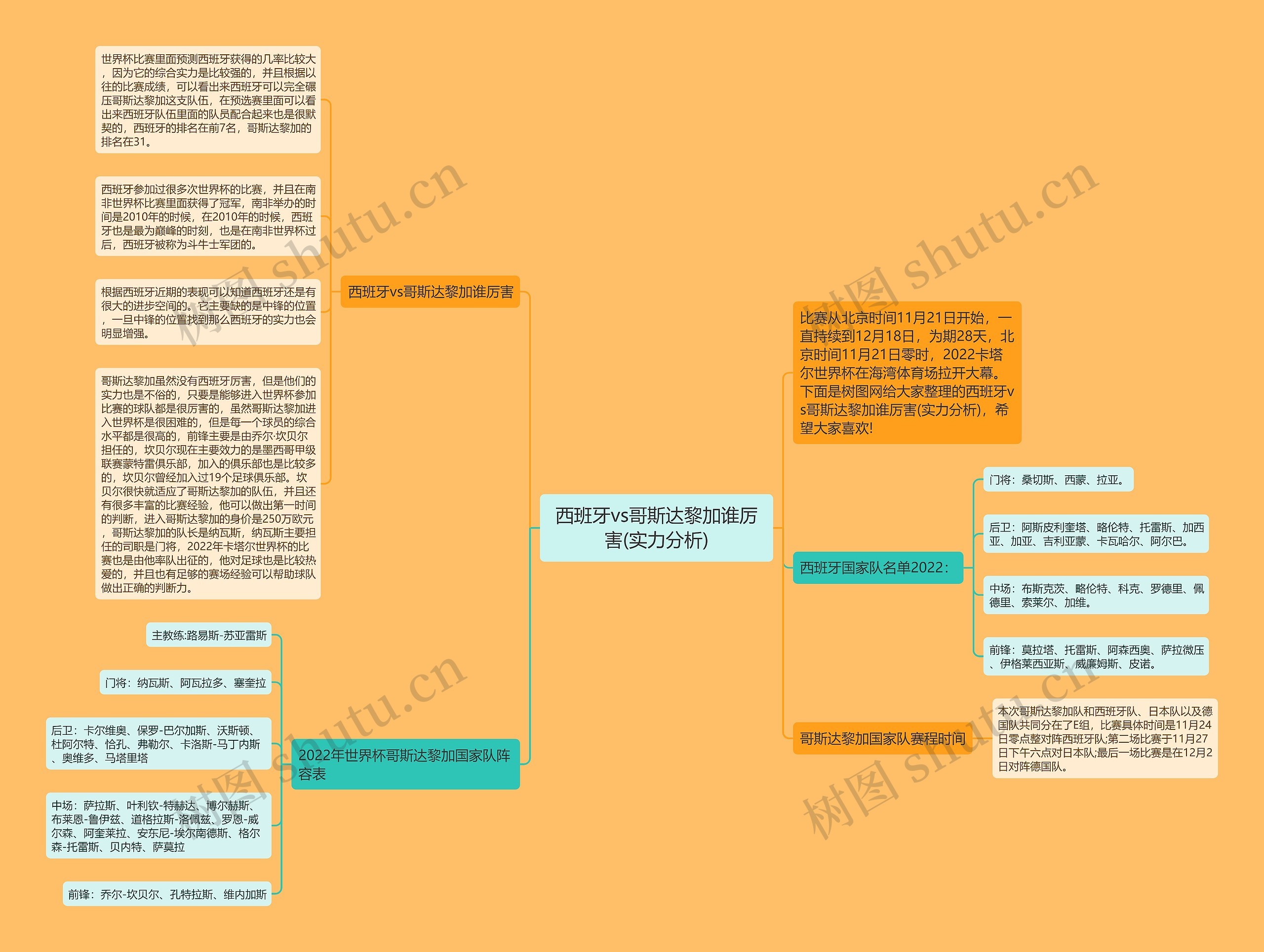 西班牙vs哥斯达黎加谁厉害(实力分析)