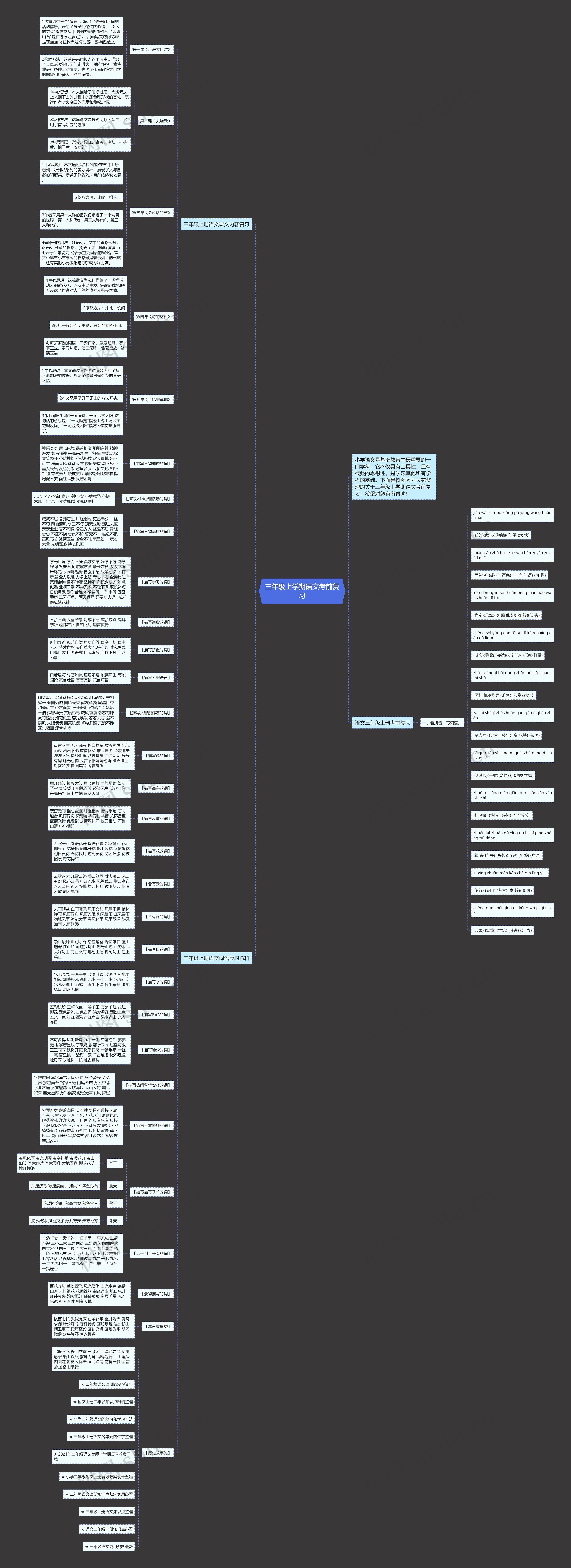 三年级上学期语文考前复习思维导图
