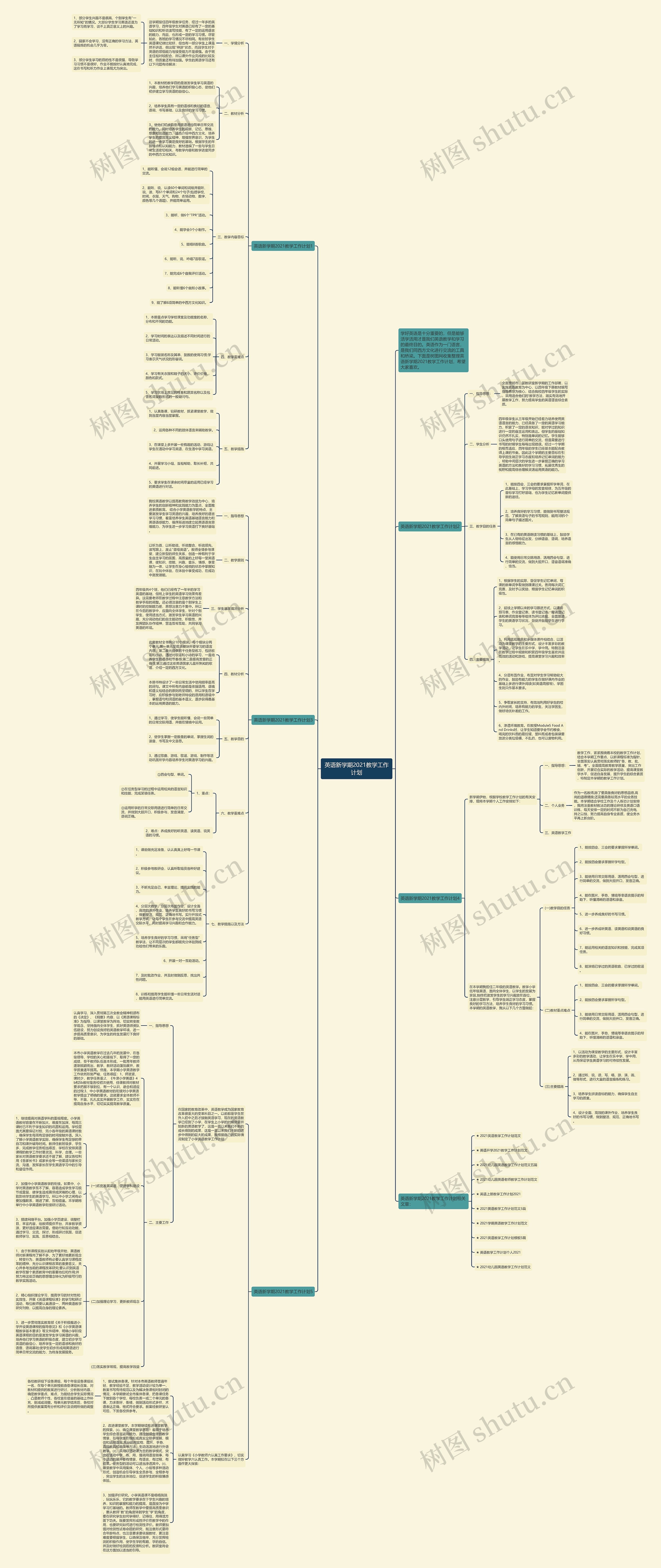 英语新学期2021教学工作计划思维导图