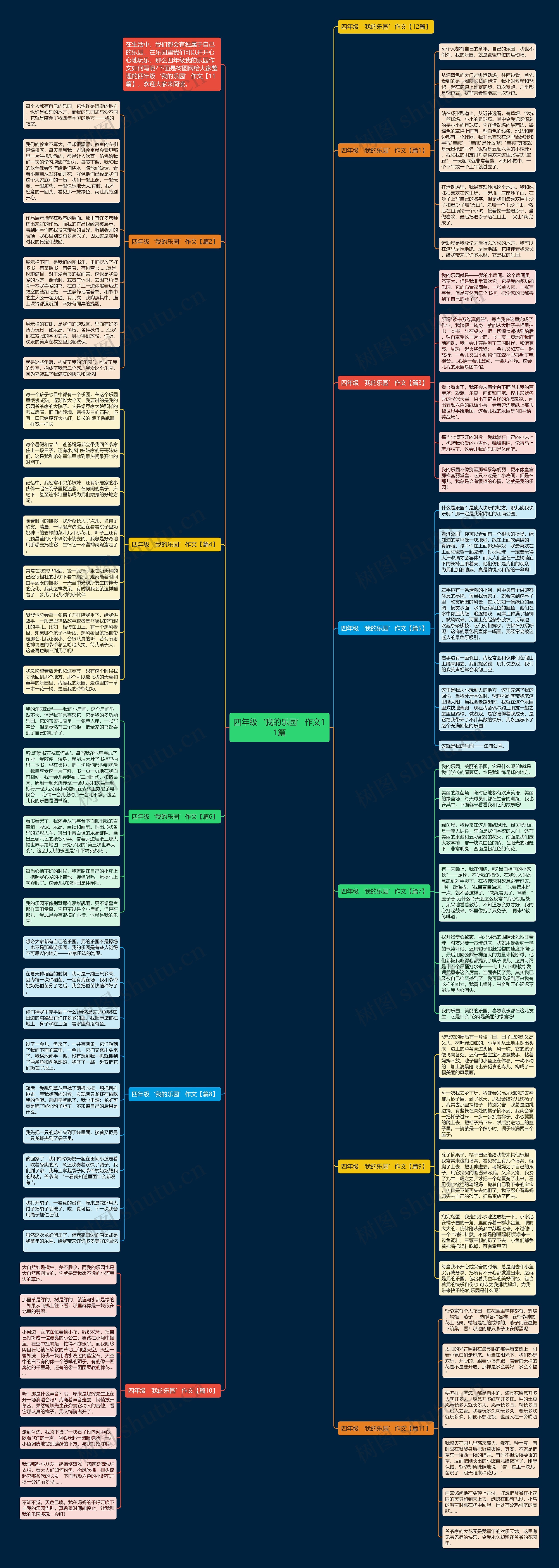 四年级‘我的乐园’作文11篇思维导图