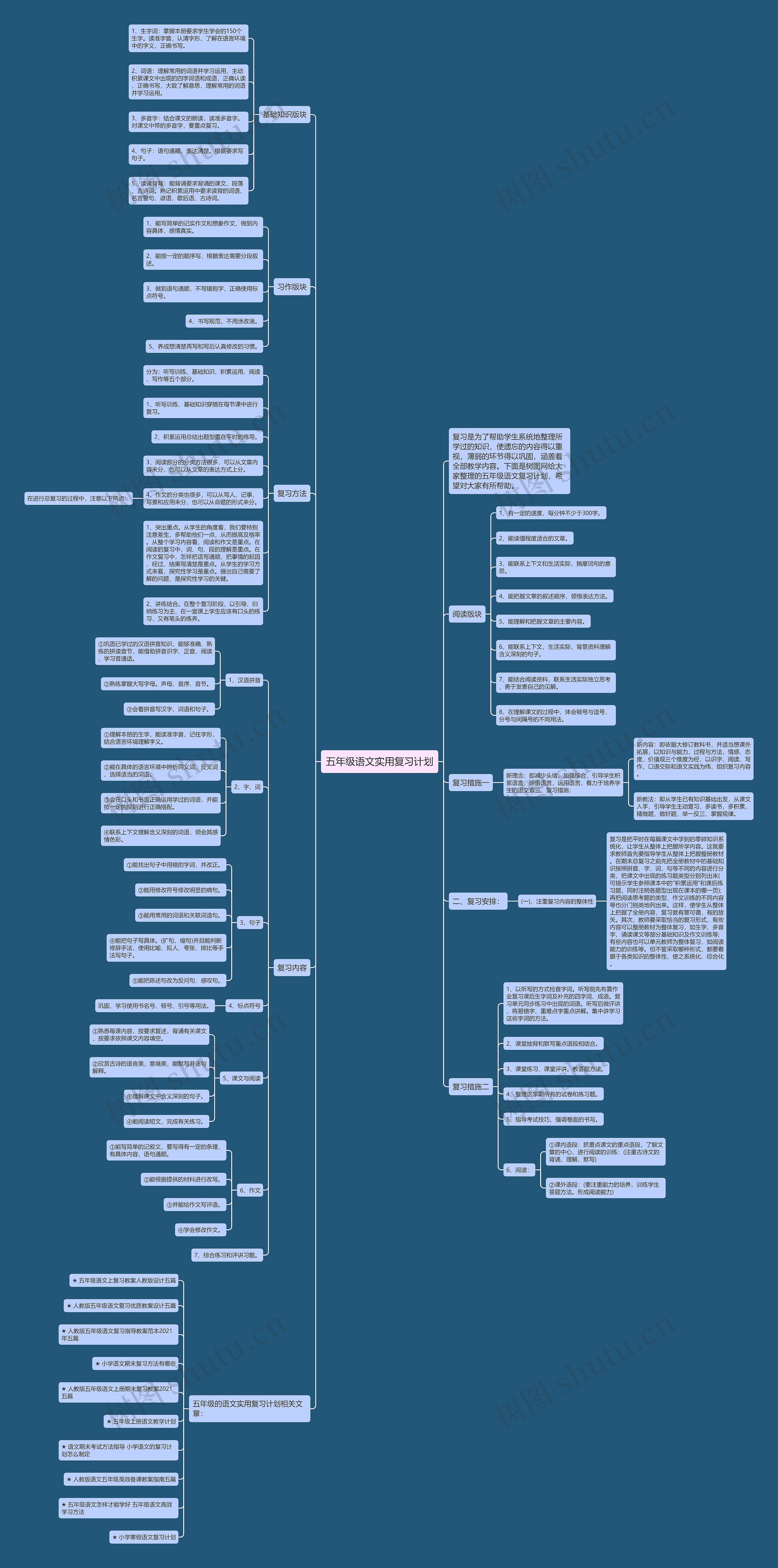 五年级语文实用复习计划思维导图