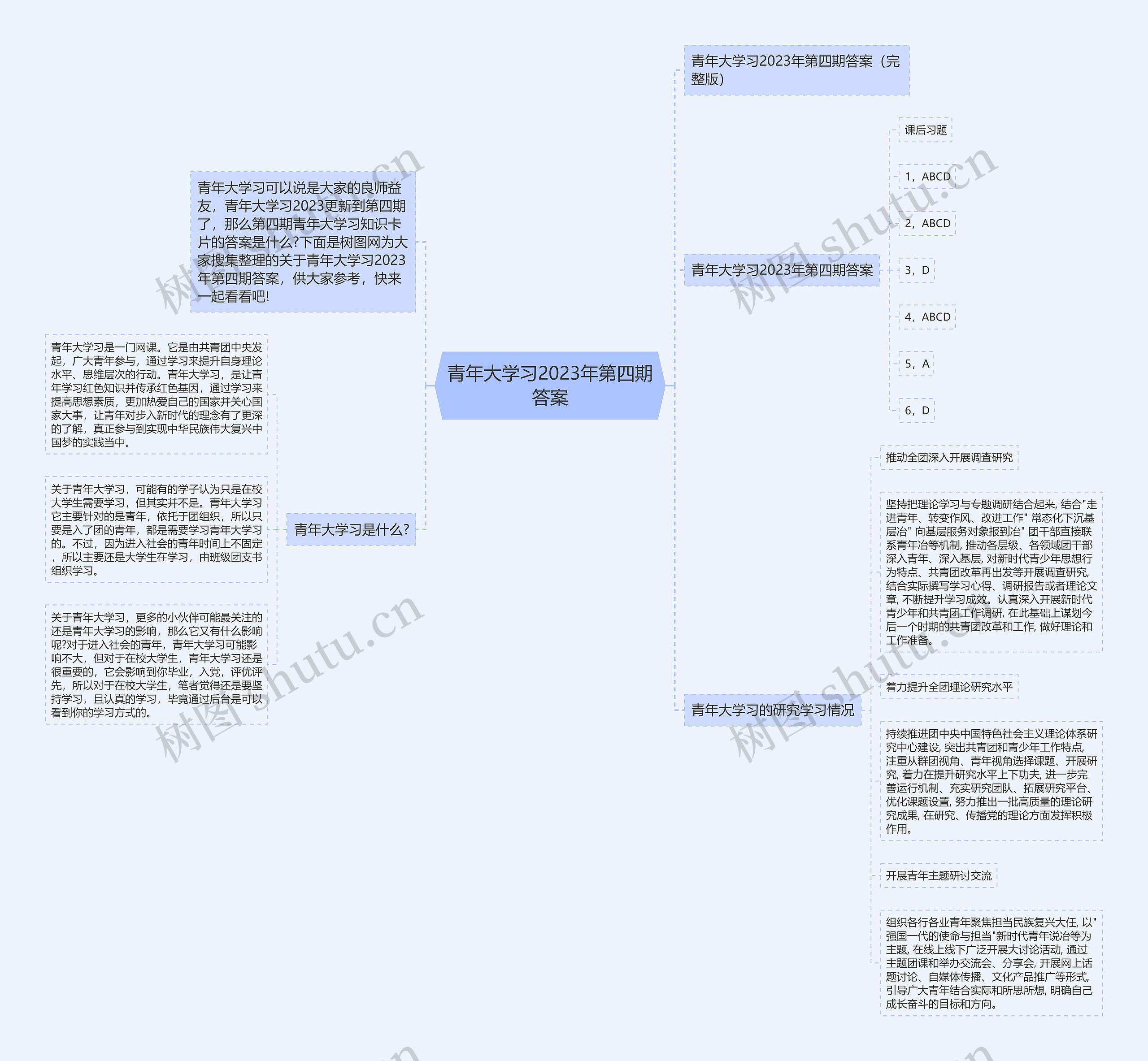 青年大学习2023年第四期答案