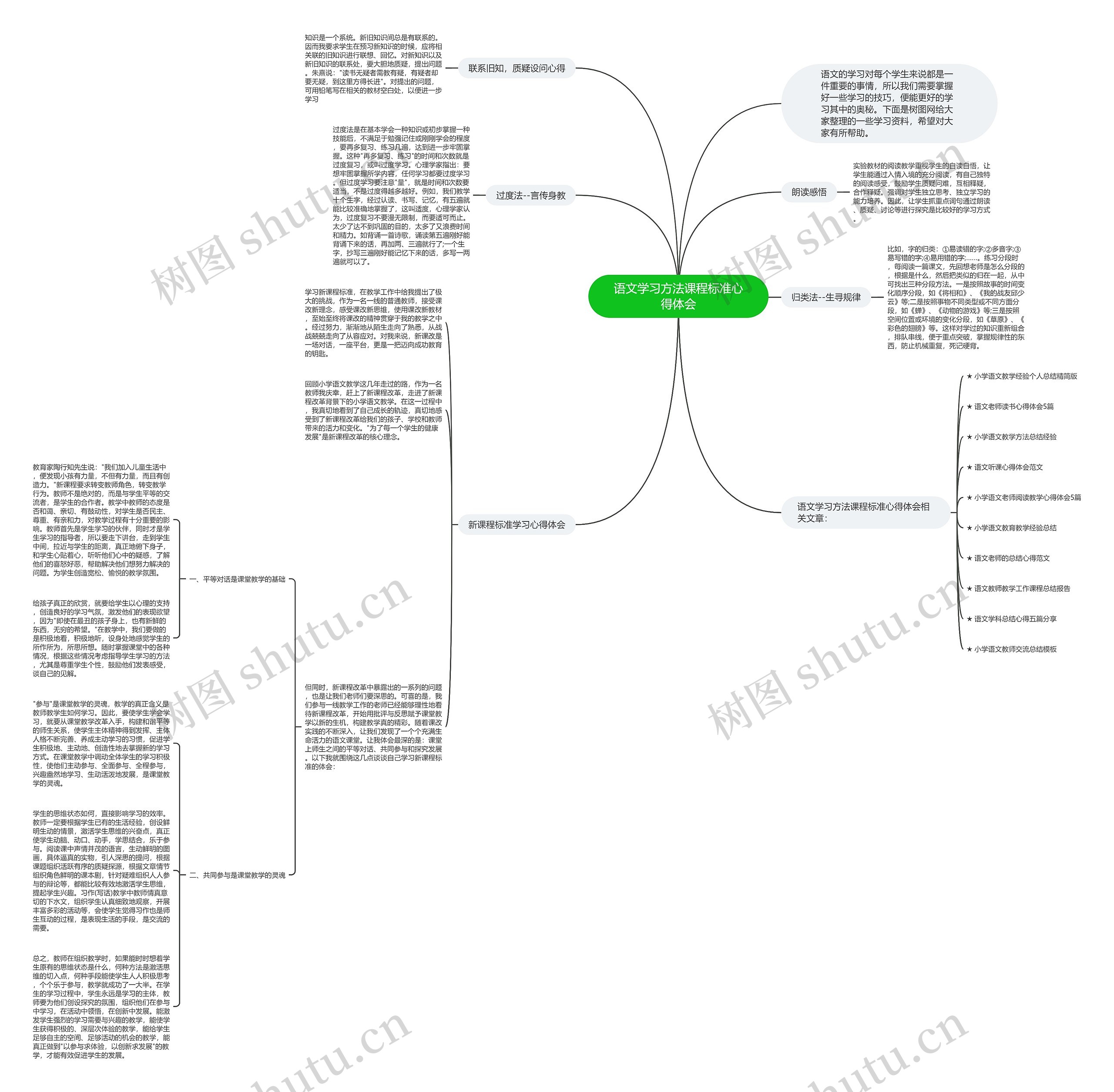 语文学习方法课程标准心得体会思维导图
