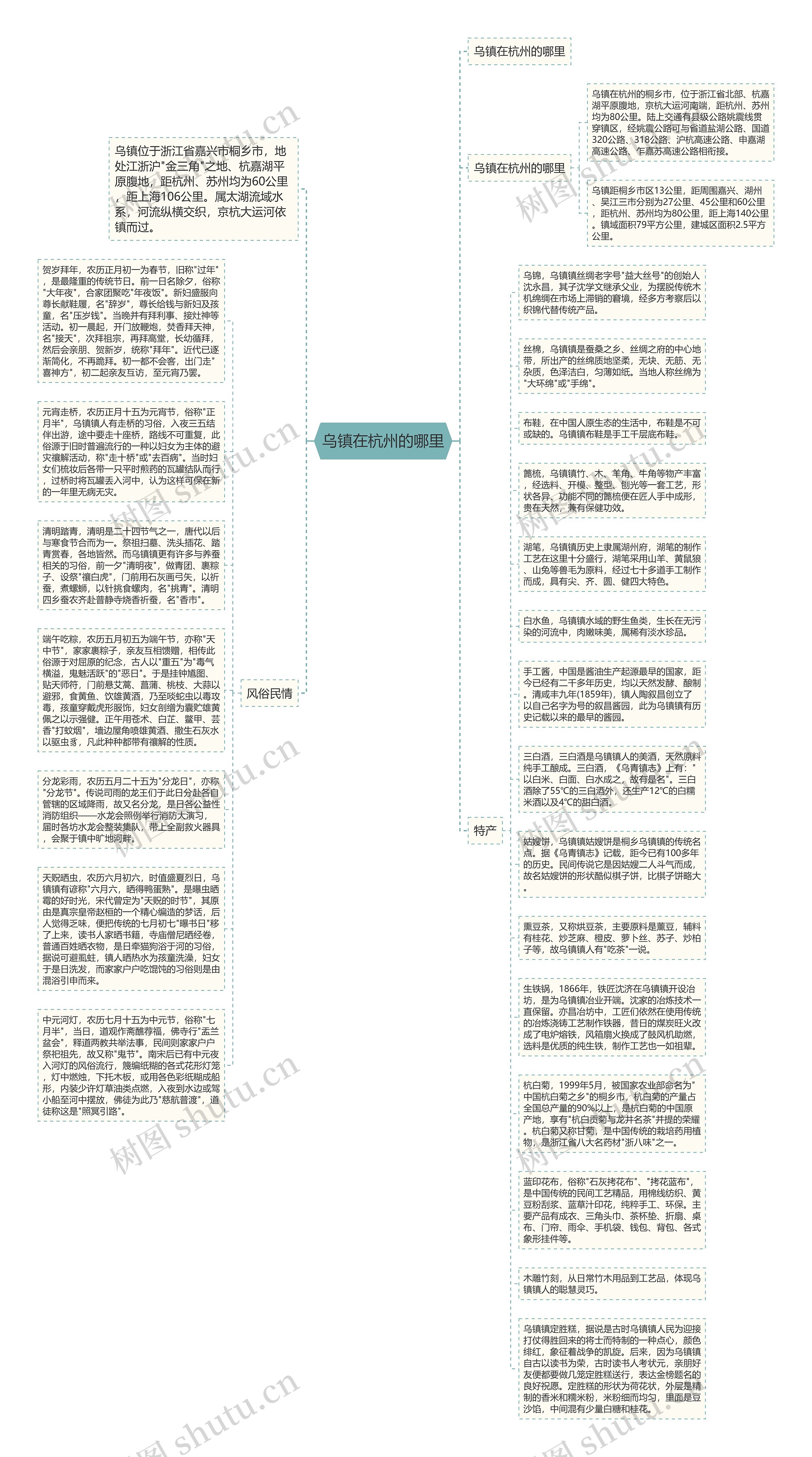 乌镇在杭州的哪里思维导图