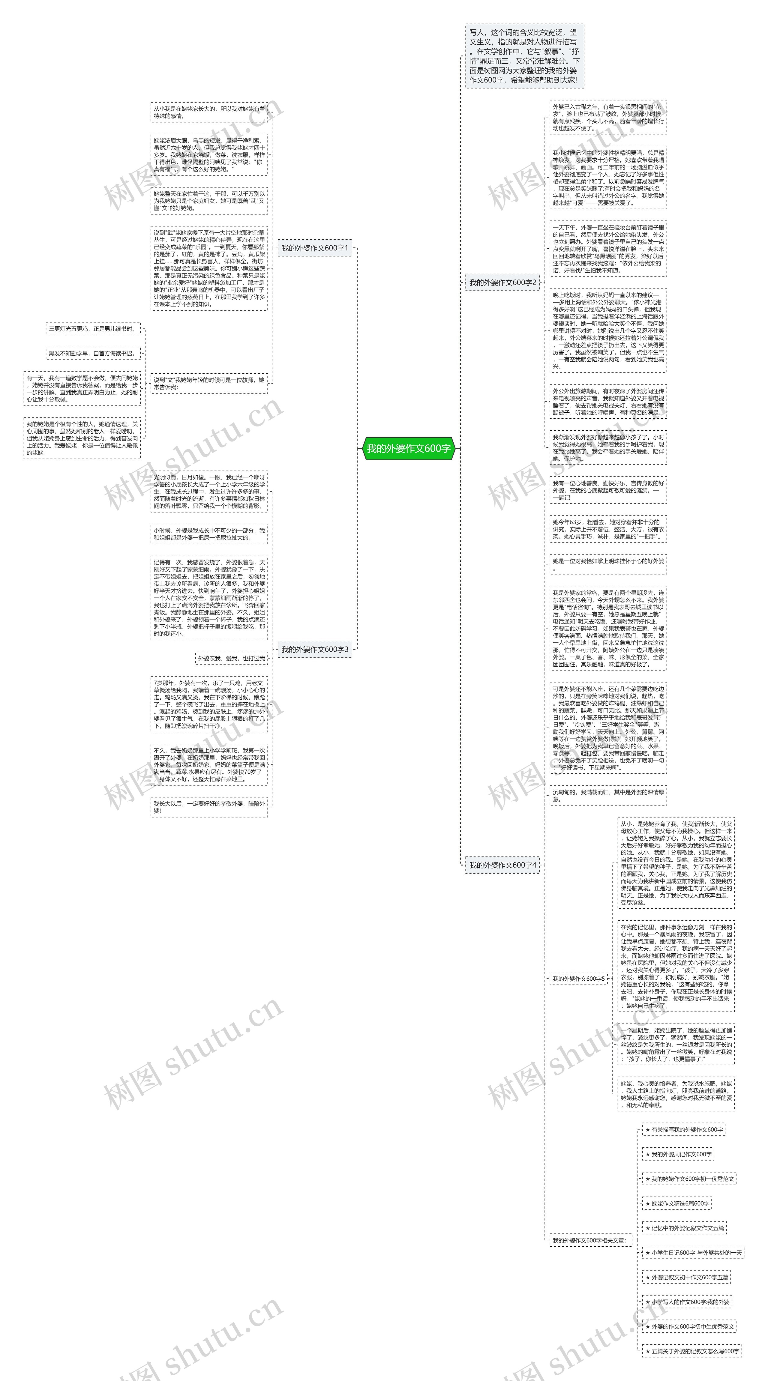 我的外婆作文600字思维导图