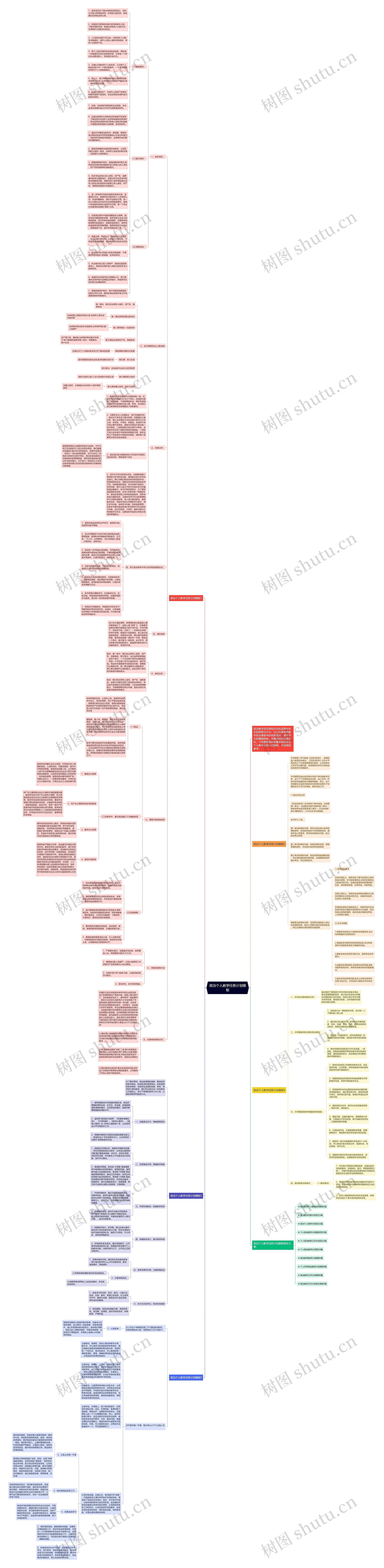 政治个人教学任务计划思维导图