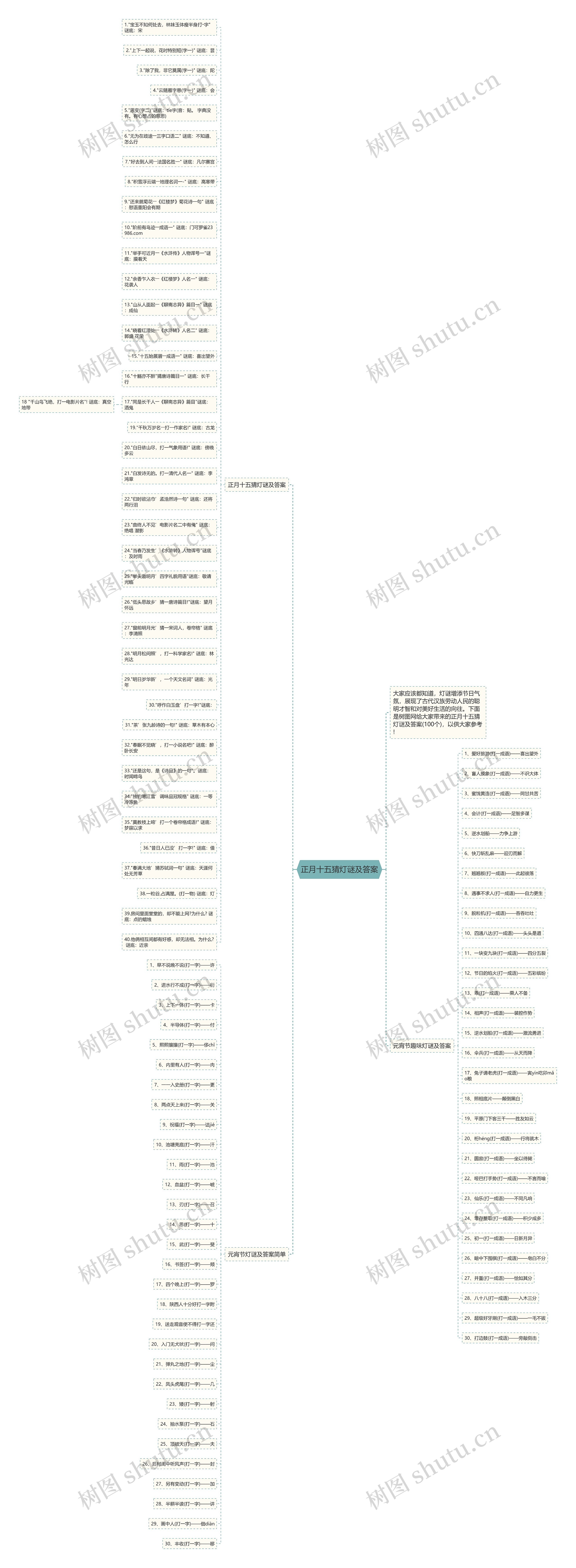 正月十五猜灯谜及答案思维导图高清图 正月十五猜灯谜及答案思维导图