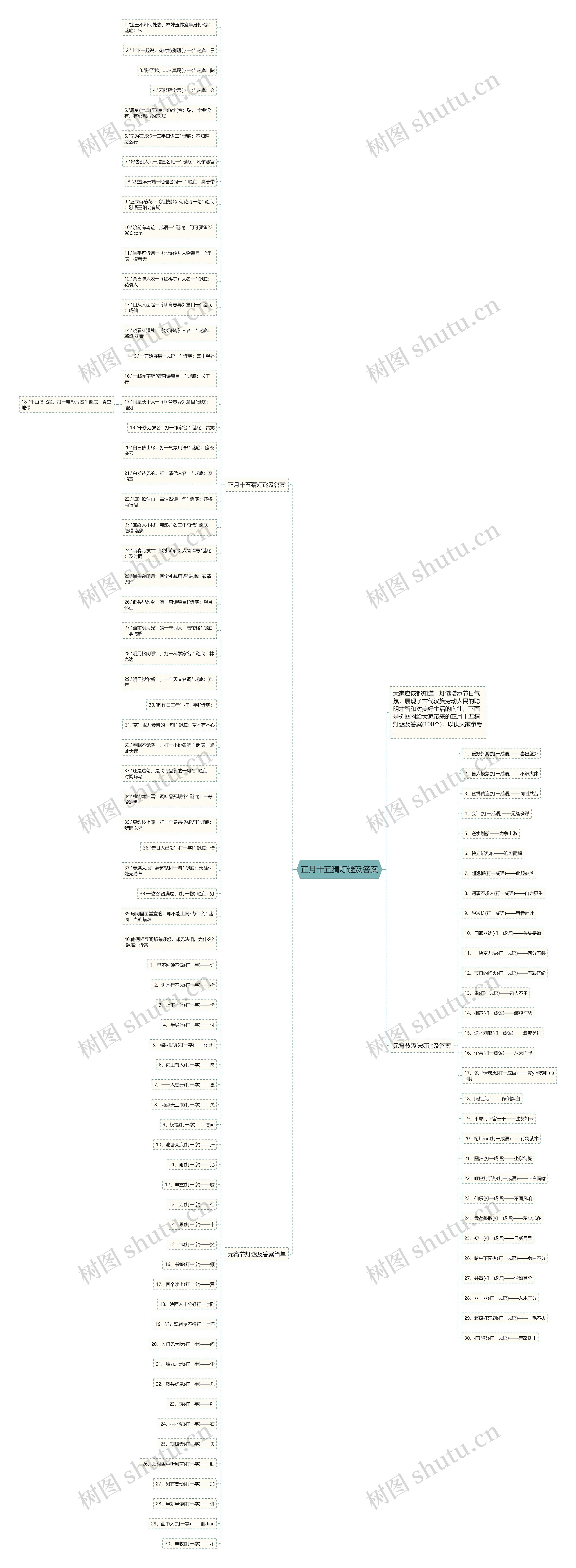 正月十五猜灯谜及答案思维导图