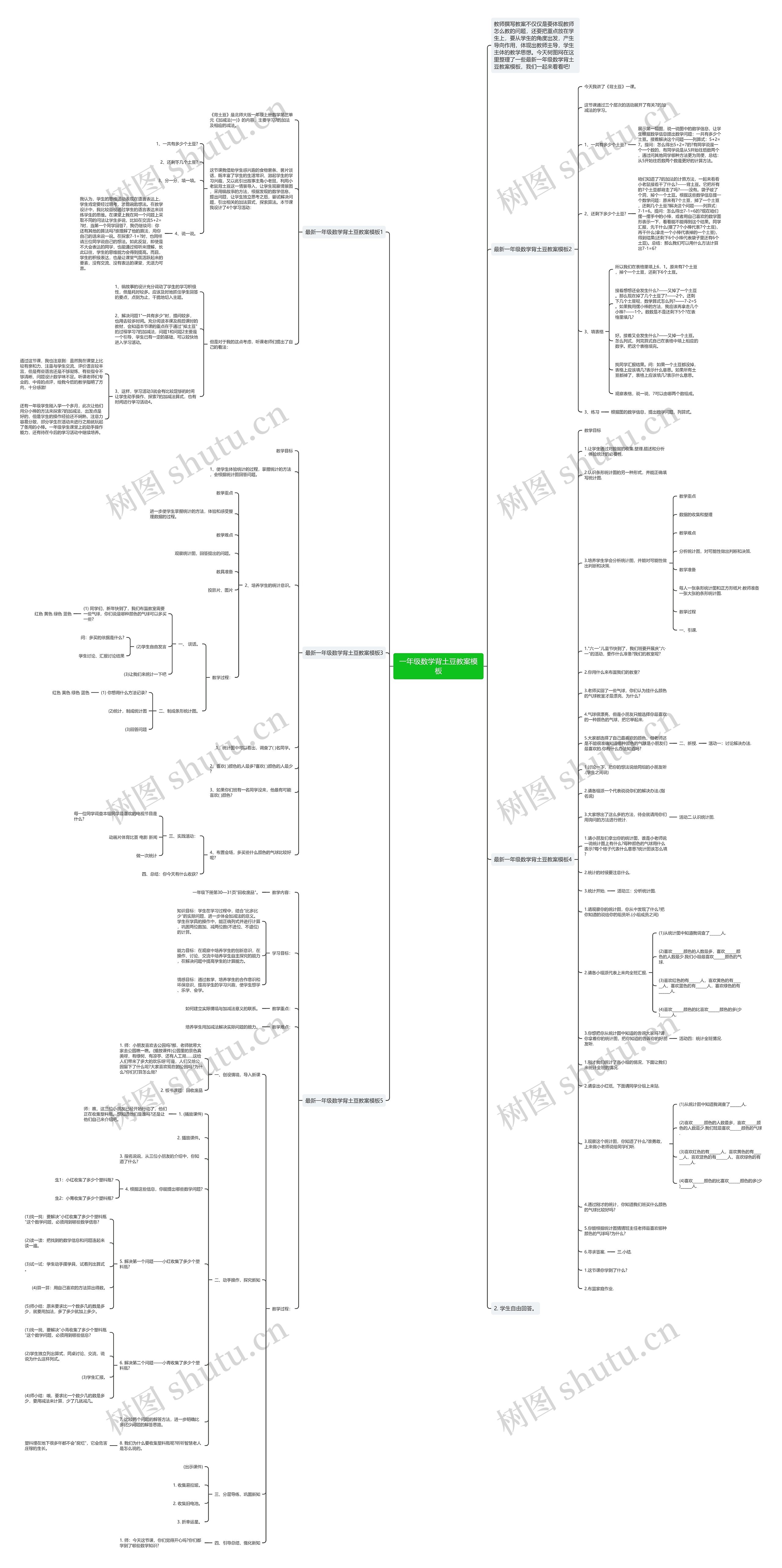 一年级数学背土豆教案思维导图