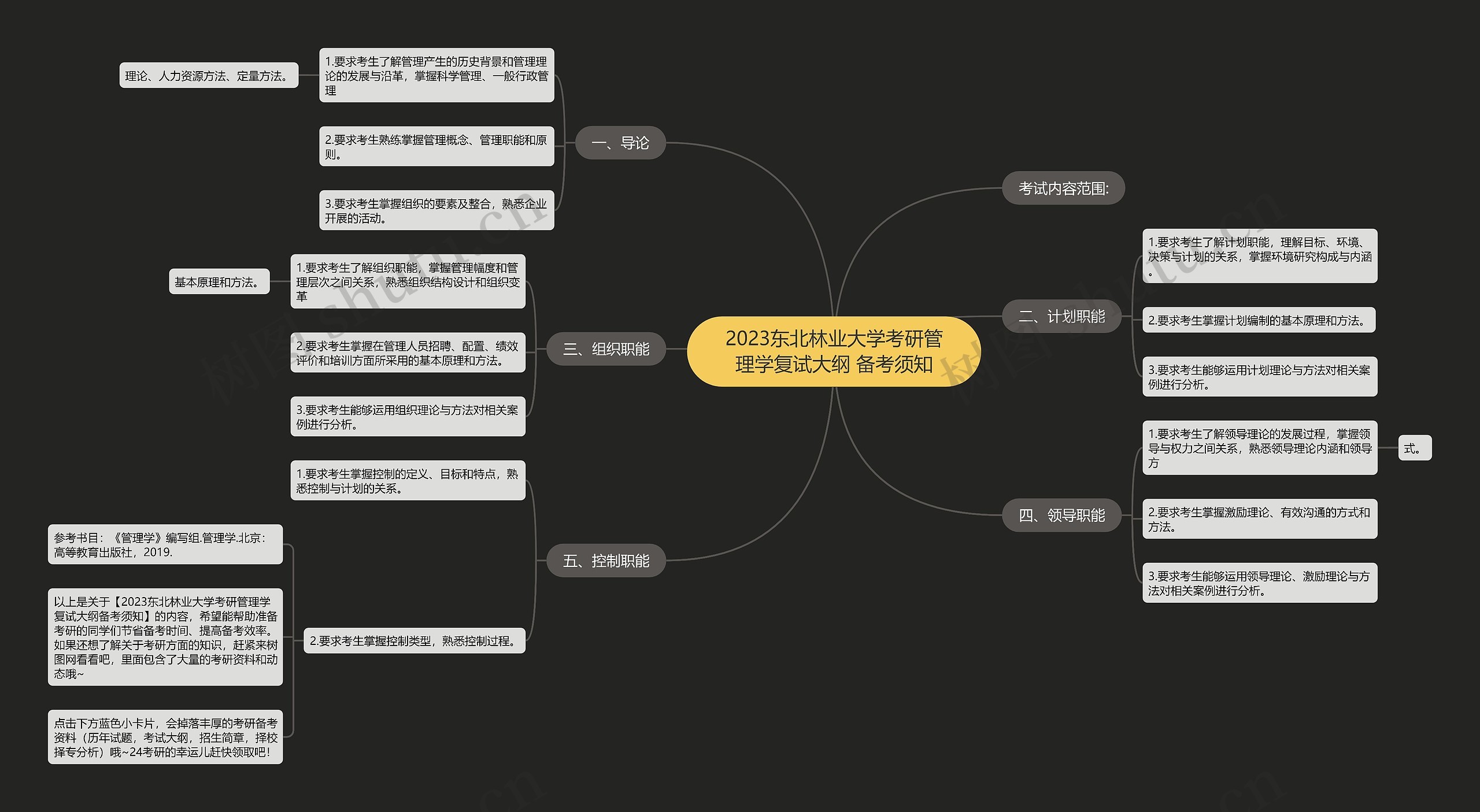 2023东北林业大学考研管理学复试大纲 备考须知