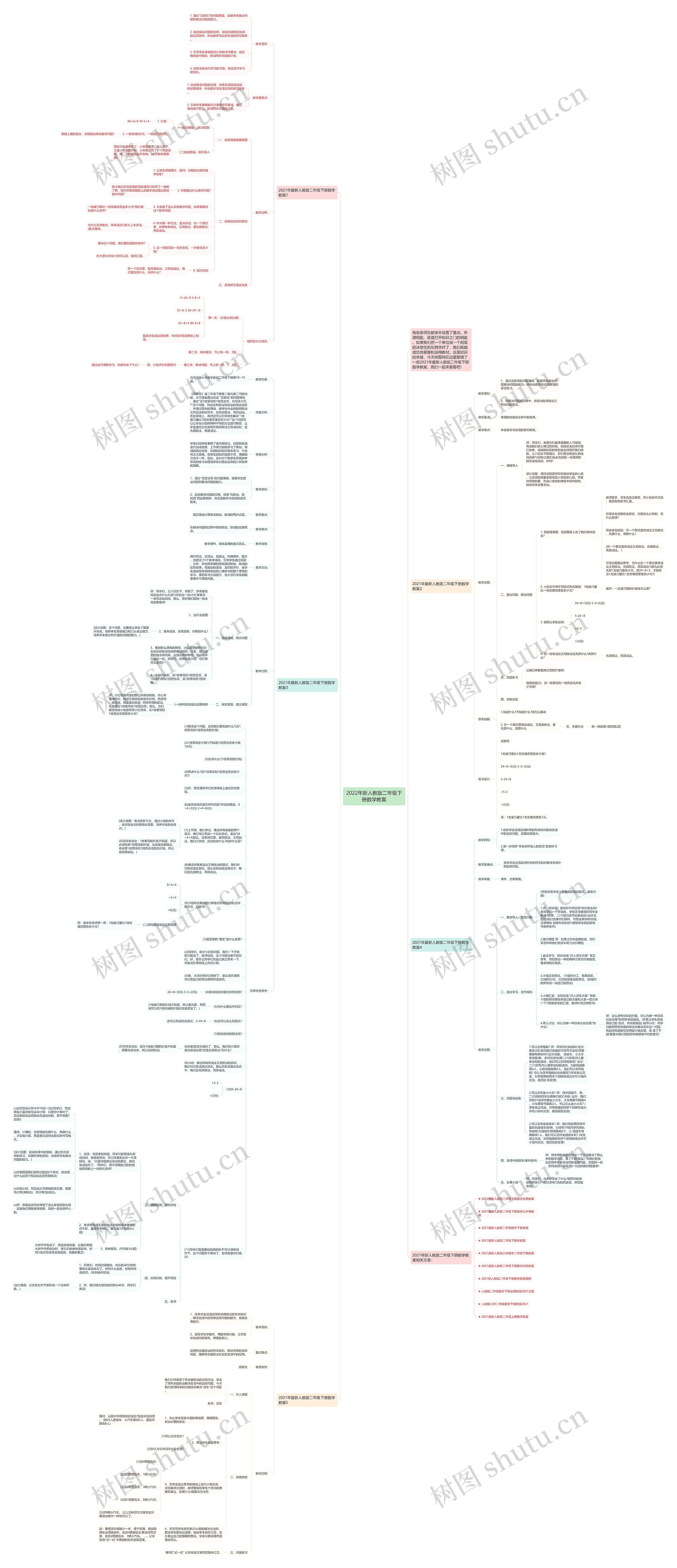 2022年新人教版二年级下册数学教案思维导图