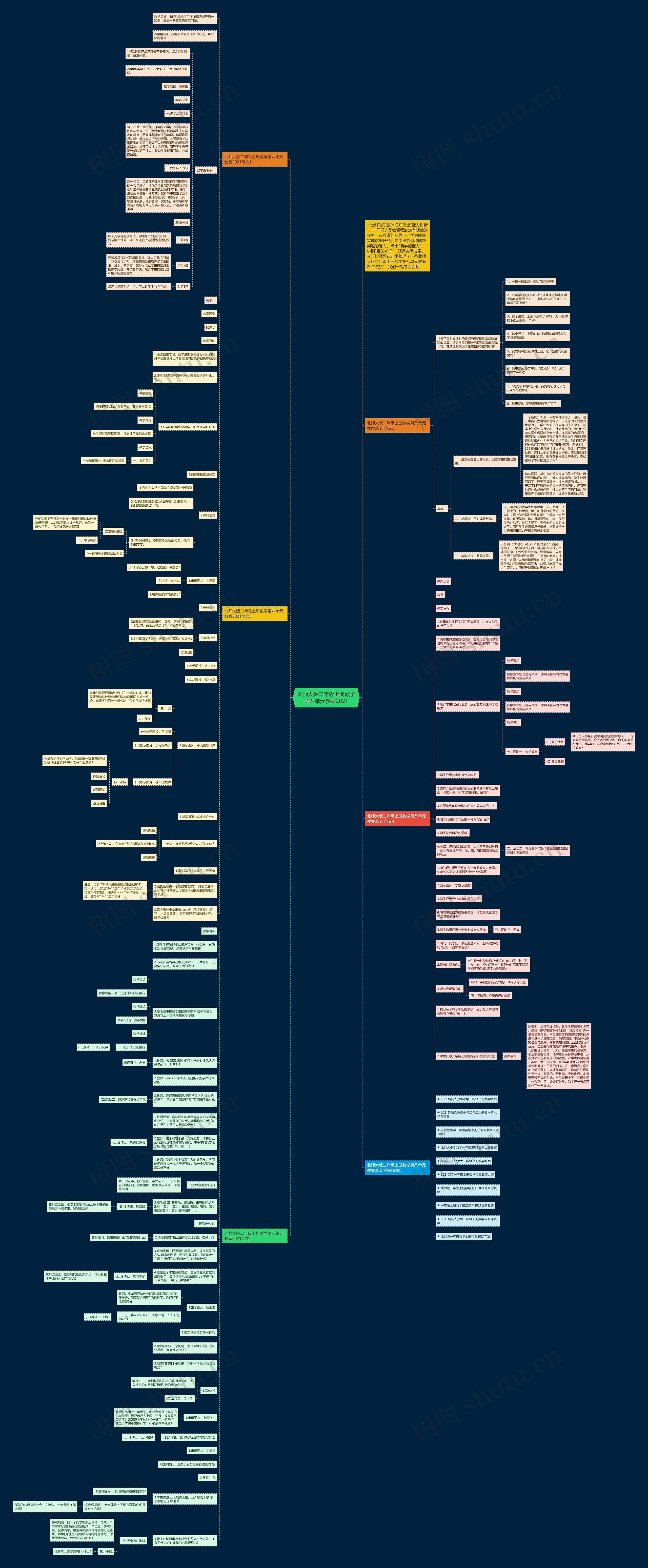 北师大版二年级上册数学第八单元教案2021思维导图