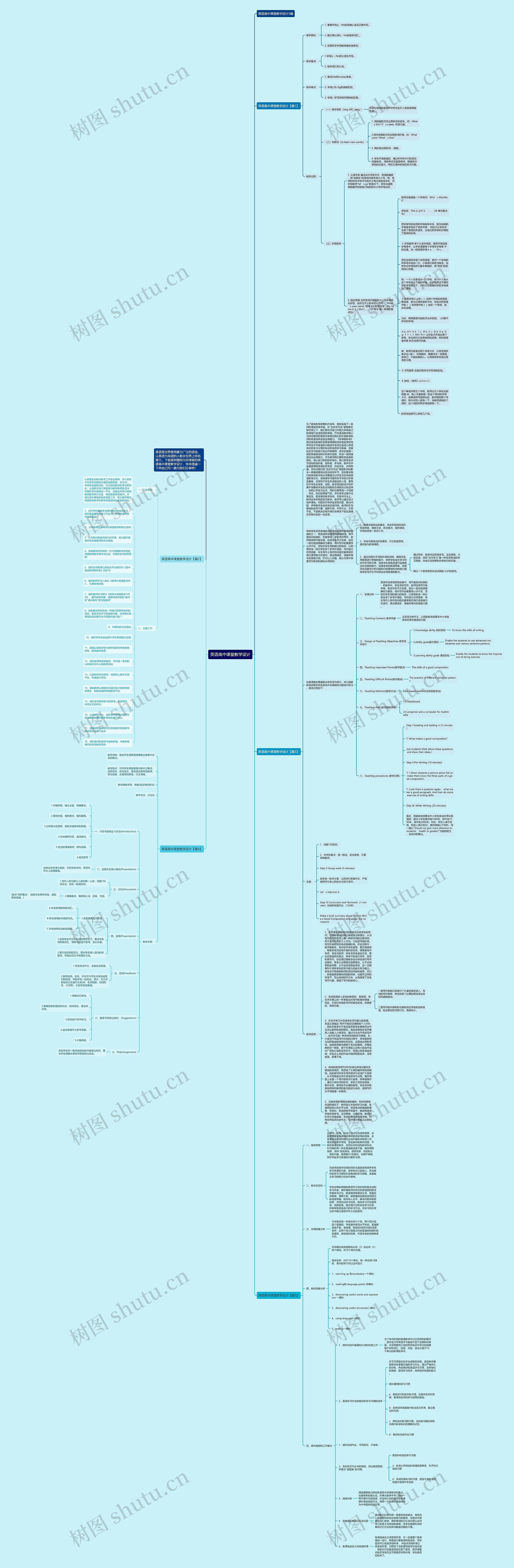 英语高中课堂教学设计思维导图
