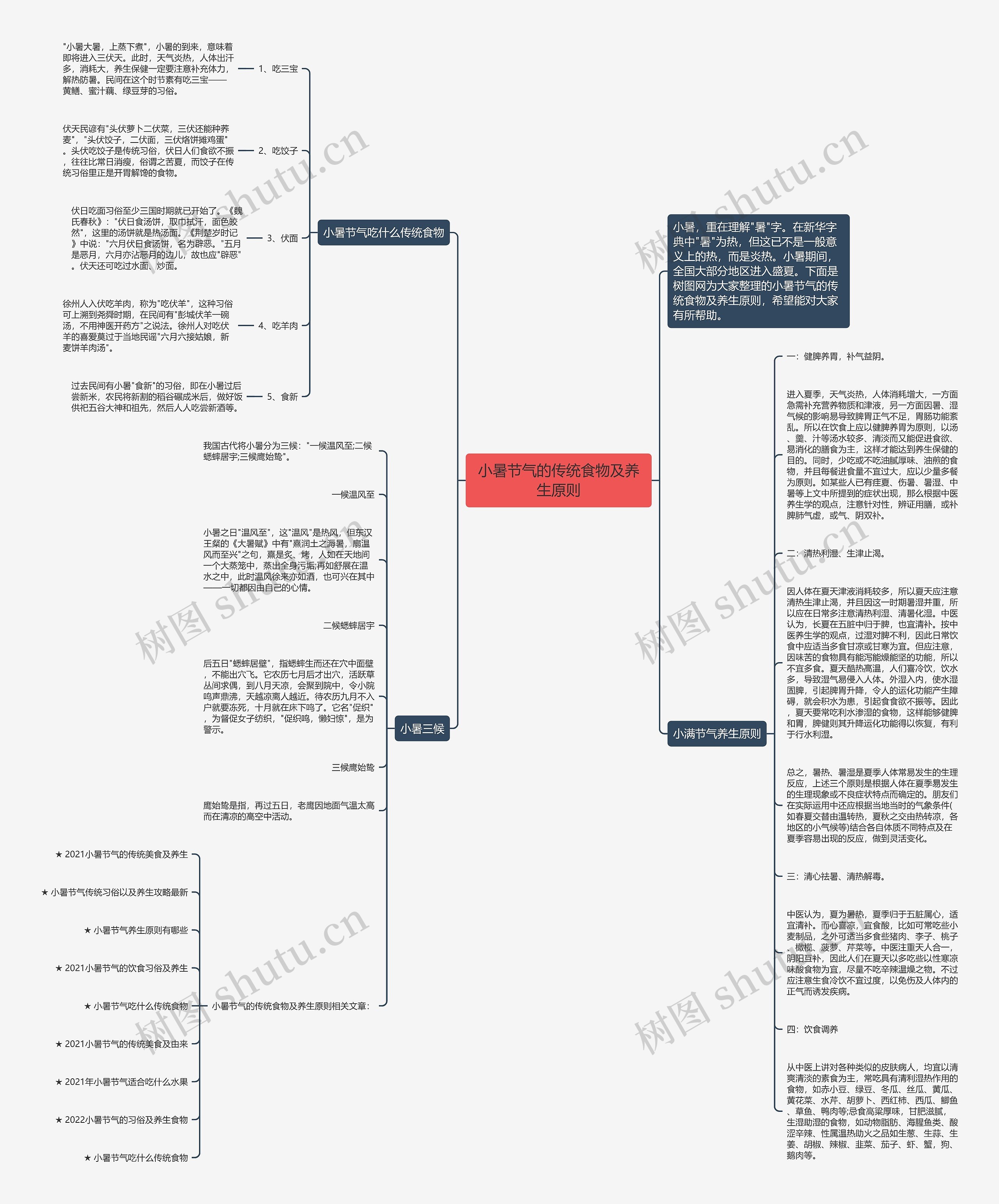 小暑节气的传统食物及养生原则思维导图