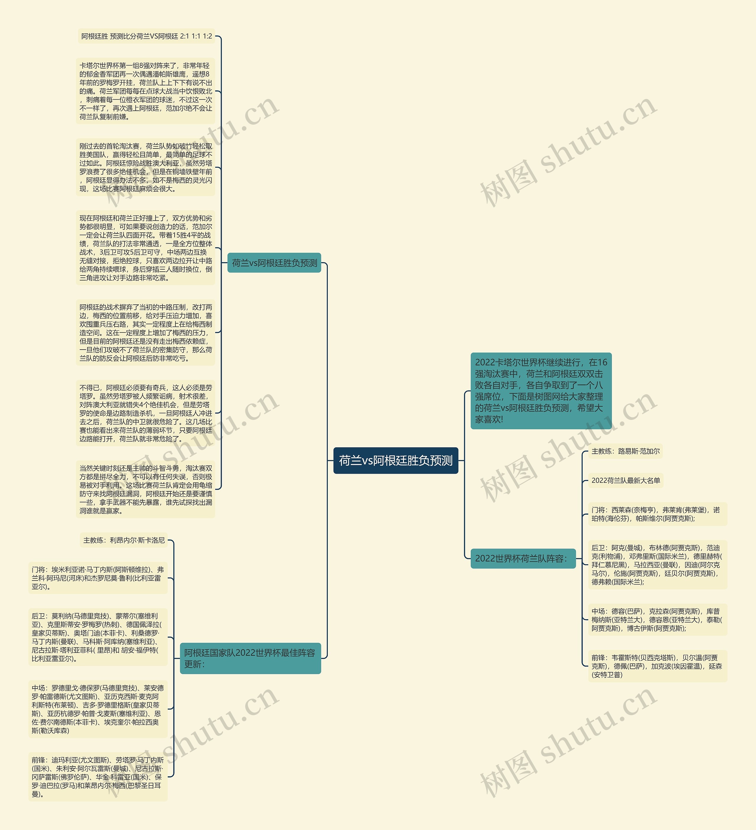 荷兰vs阿根廷胜负预测思维导图