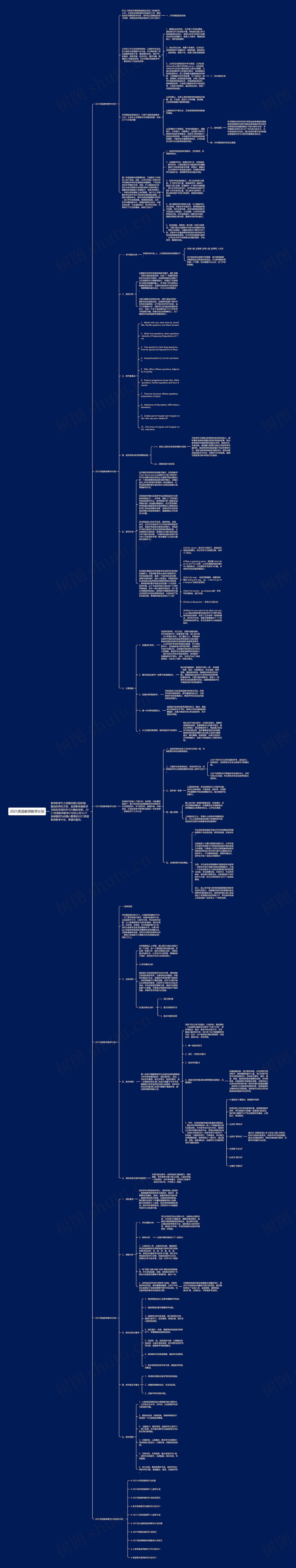 2021英语教师教学计划思维导图